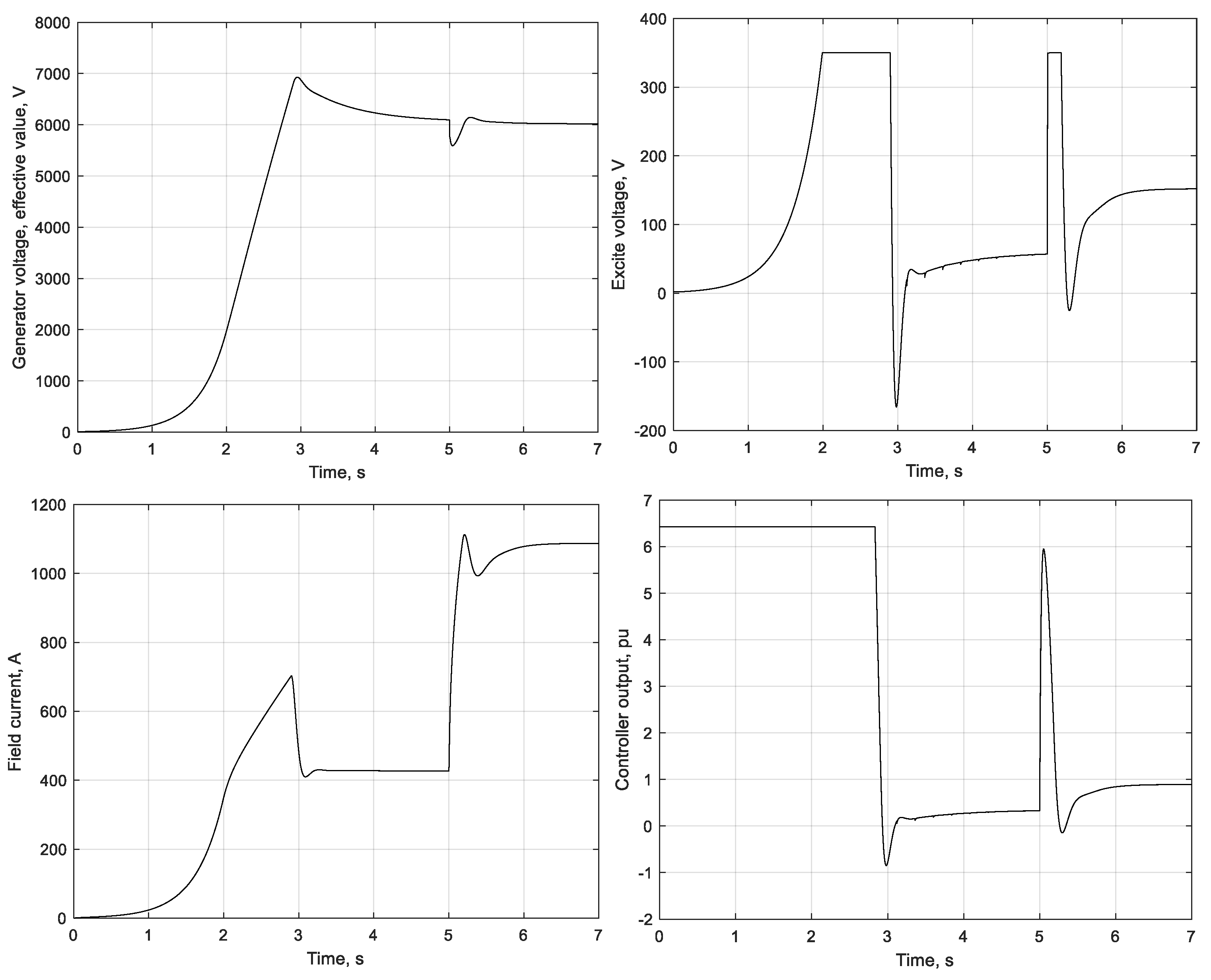 Energies 17 05913 g009