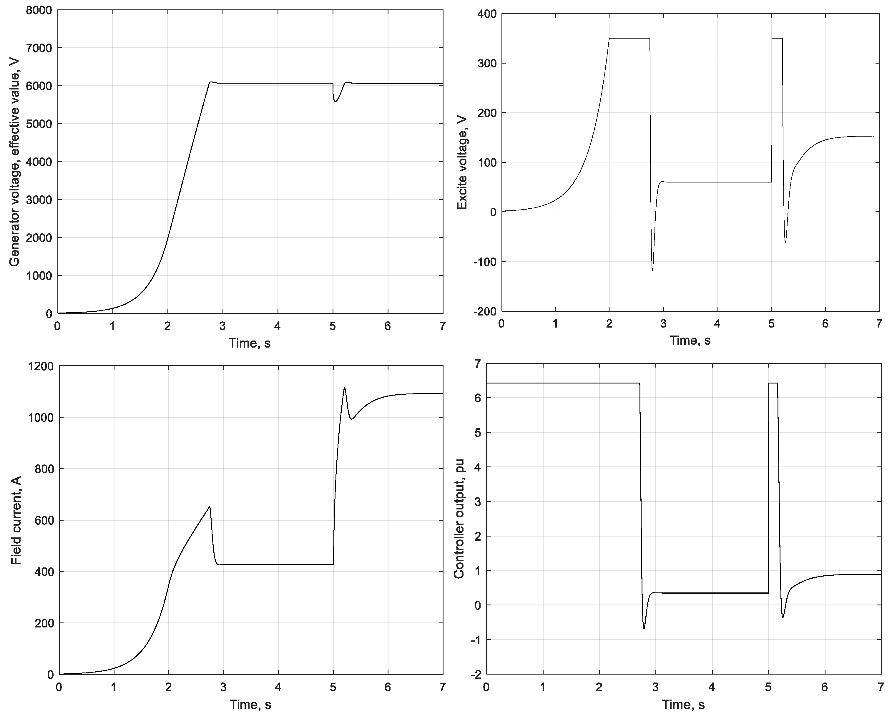 Energies 17 05913 g010