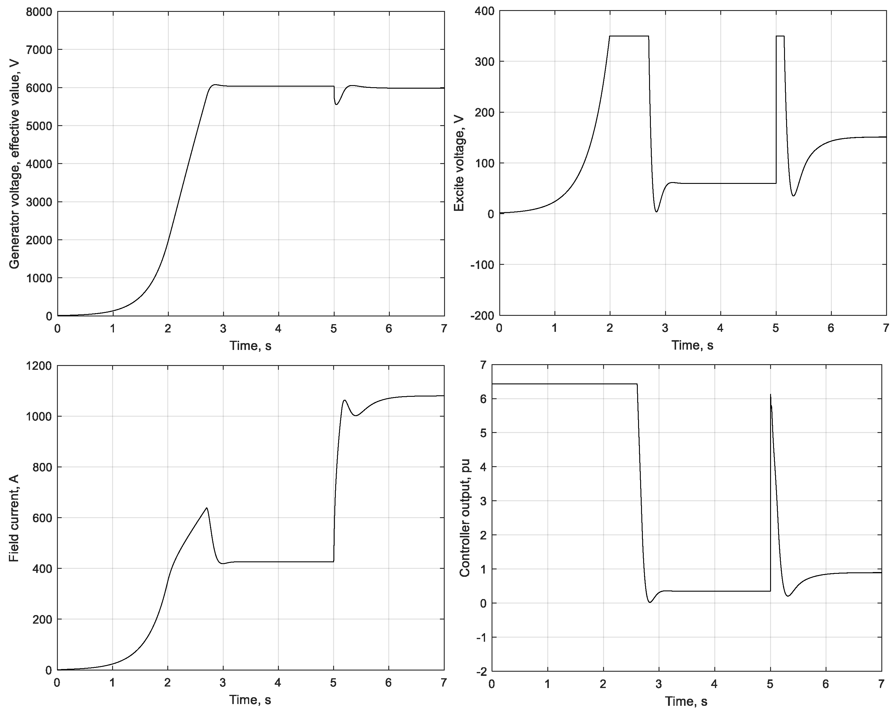 Energies 17 05913 g011