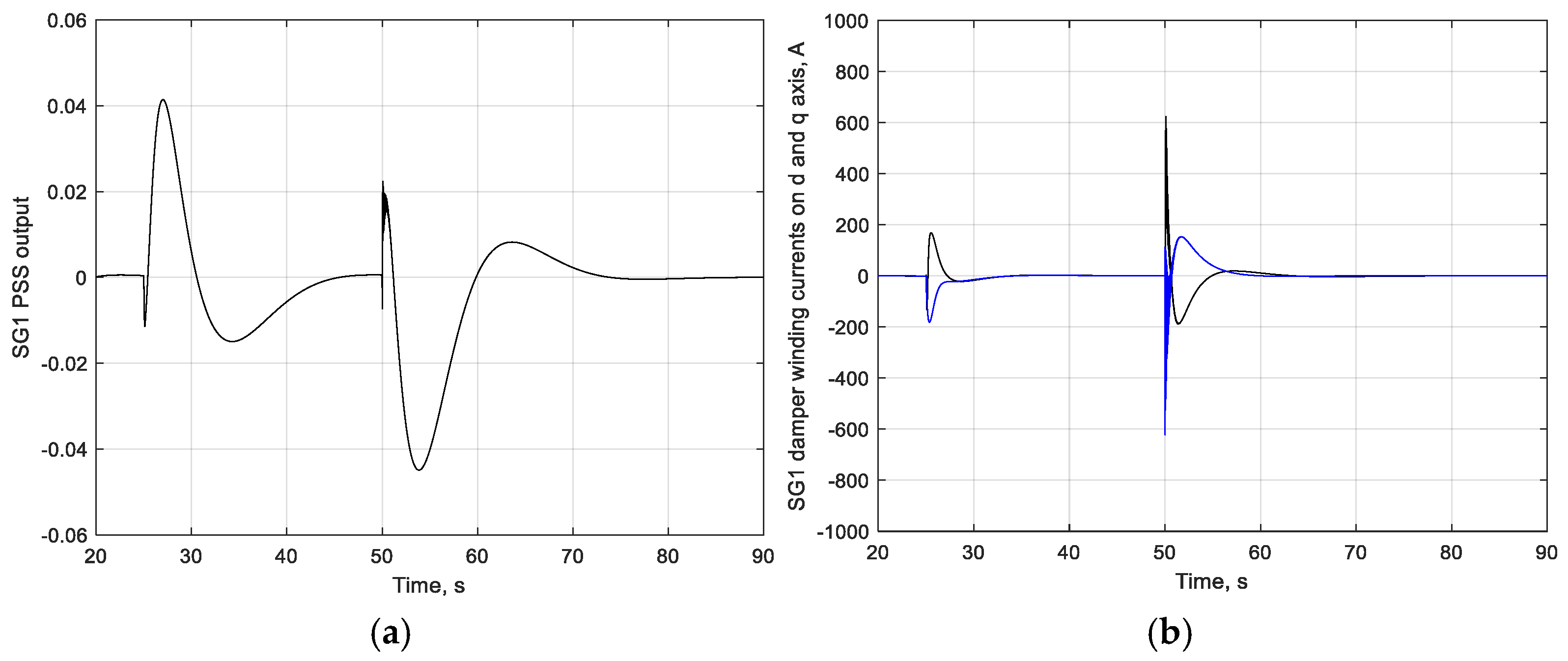 Energies 17 05913 g013