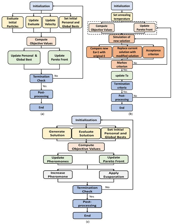 Energies 17 05914 g012