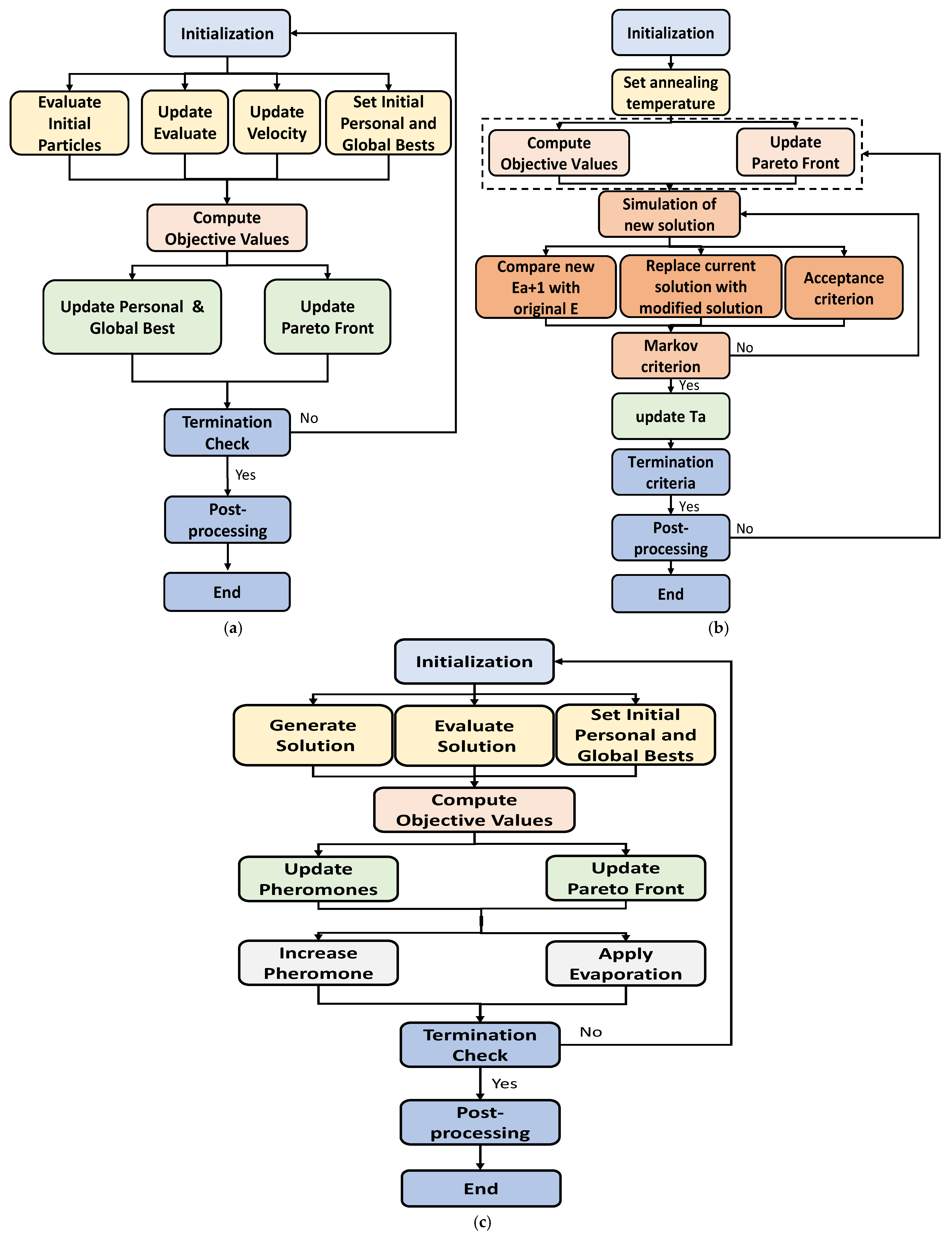 Energies 17 05914 g012