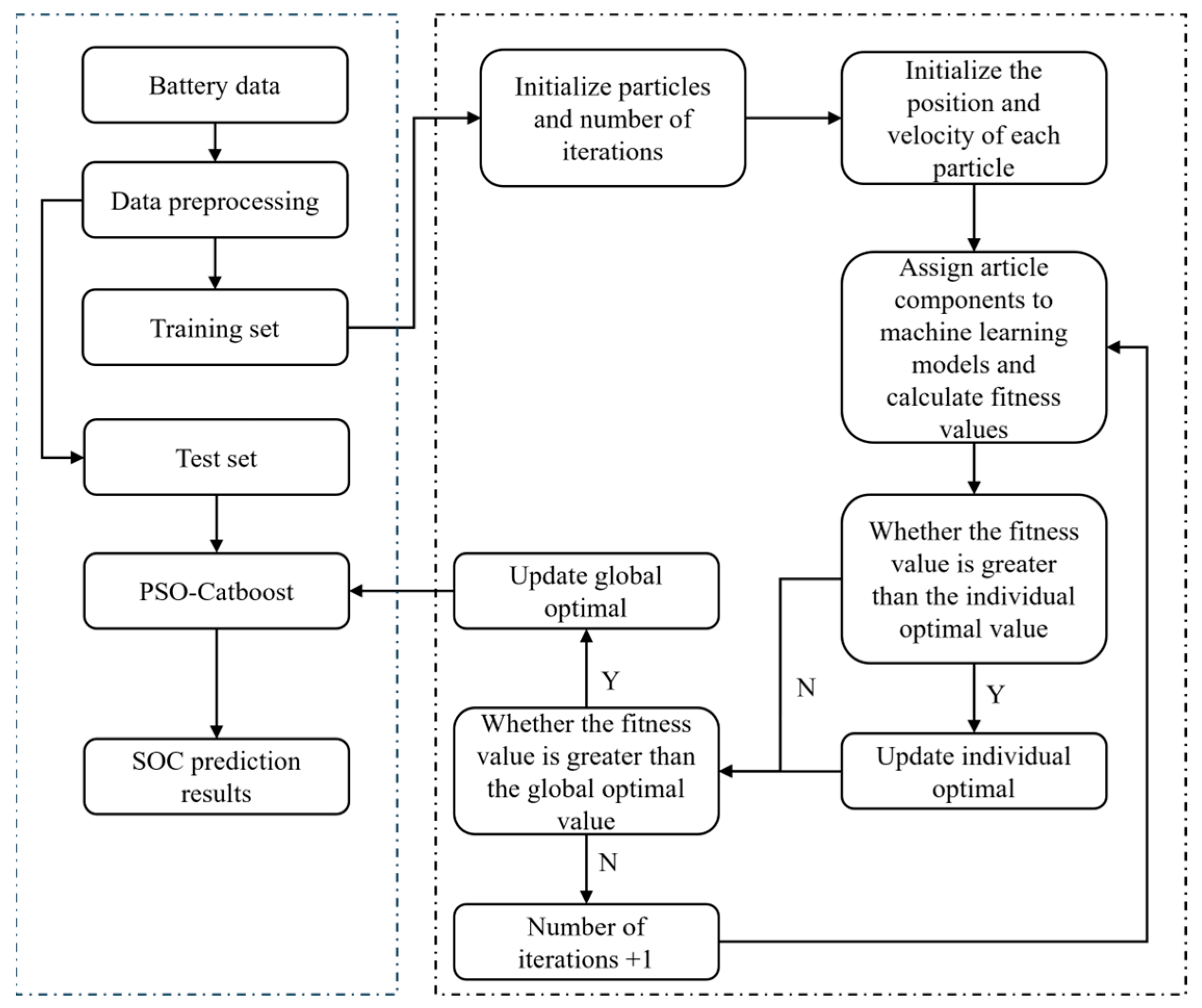 Energies 17 05920 g001