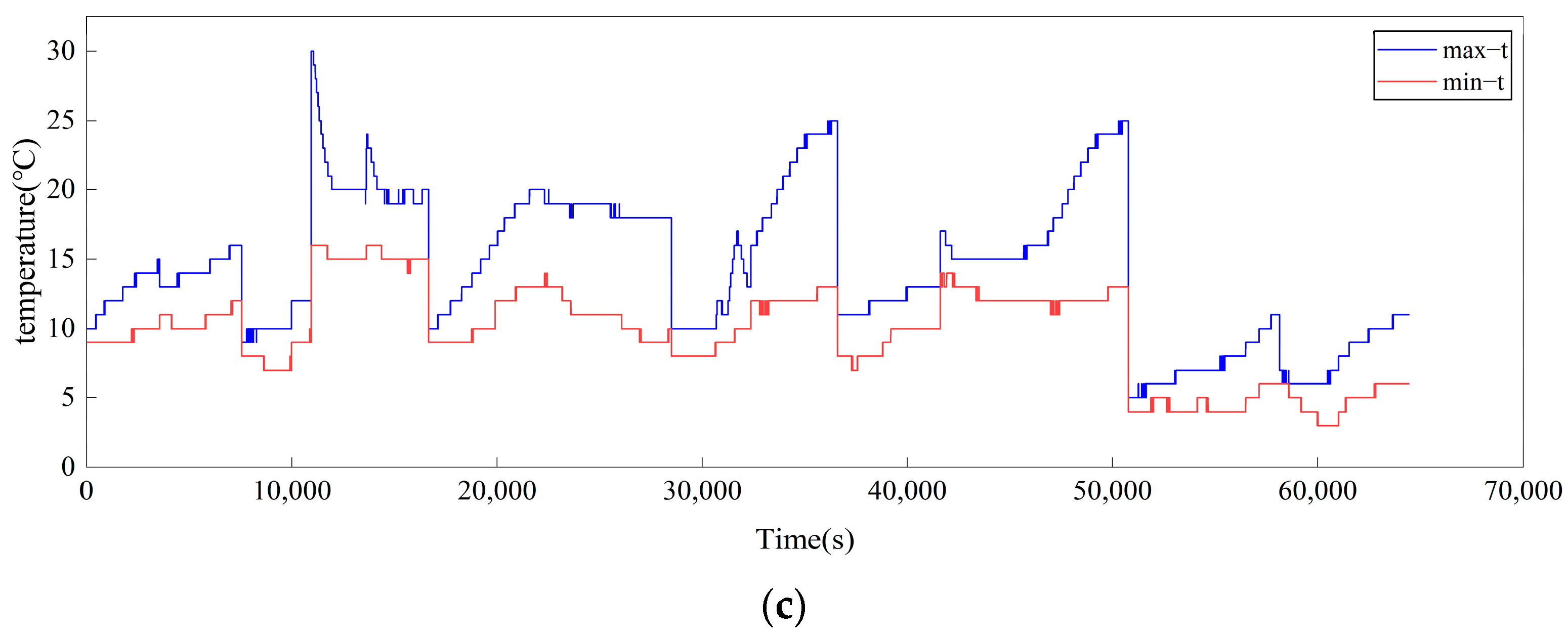 Energies 17 05920 g003b