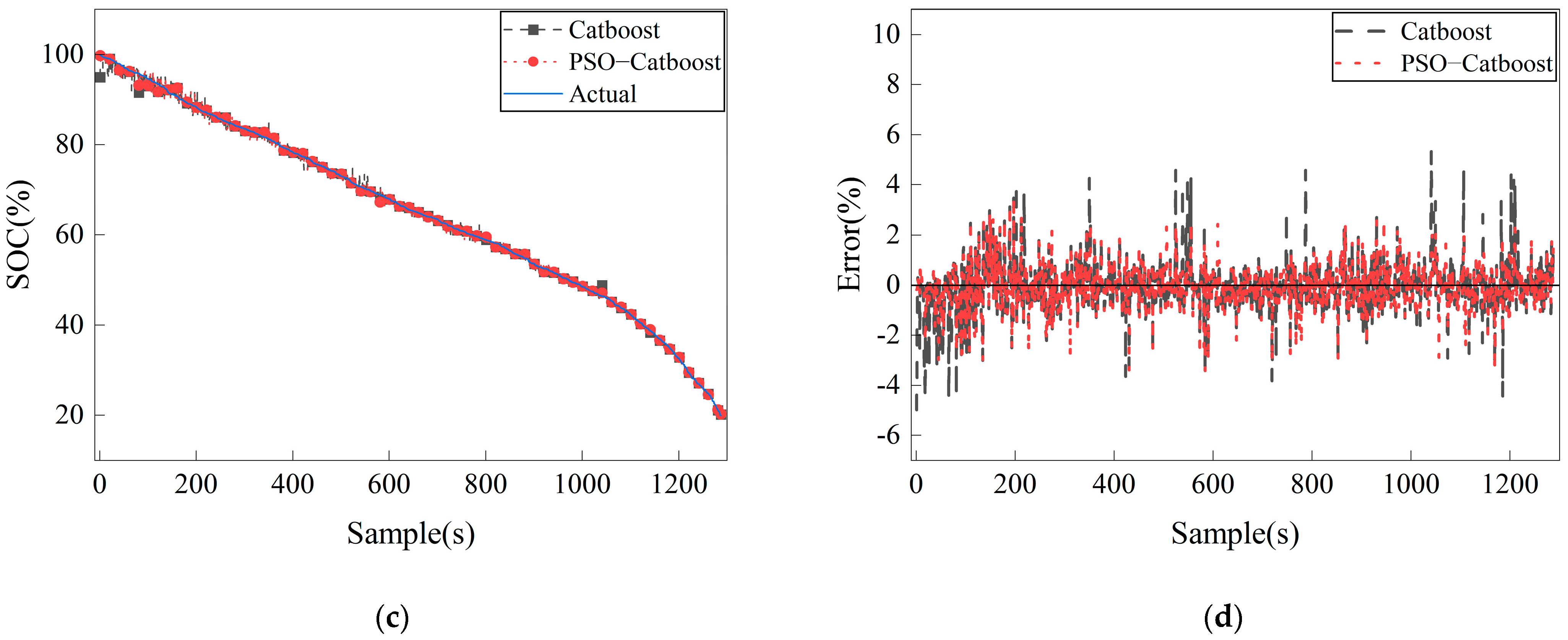 Energies 17 05920 g004b