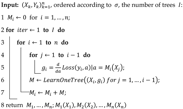 Energies 17 05920 i001