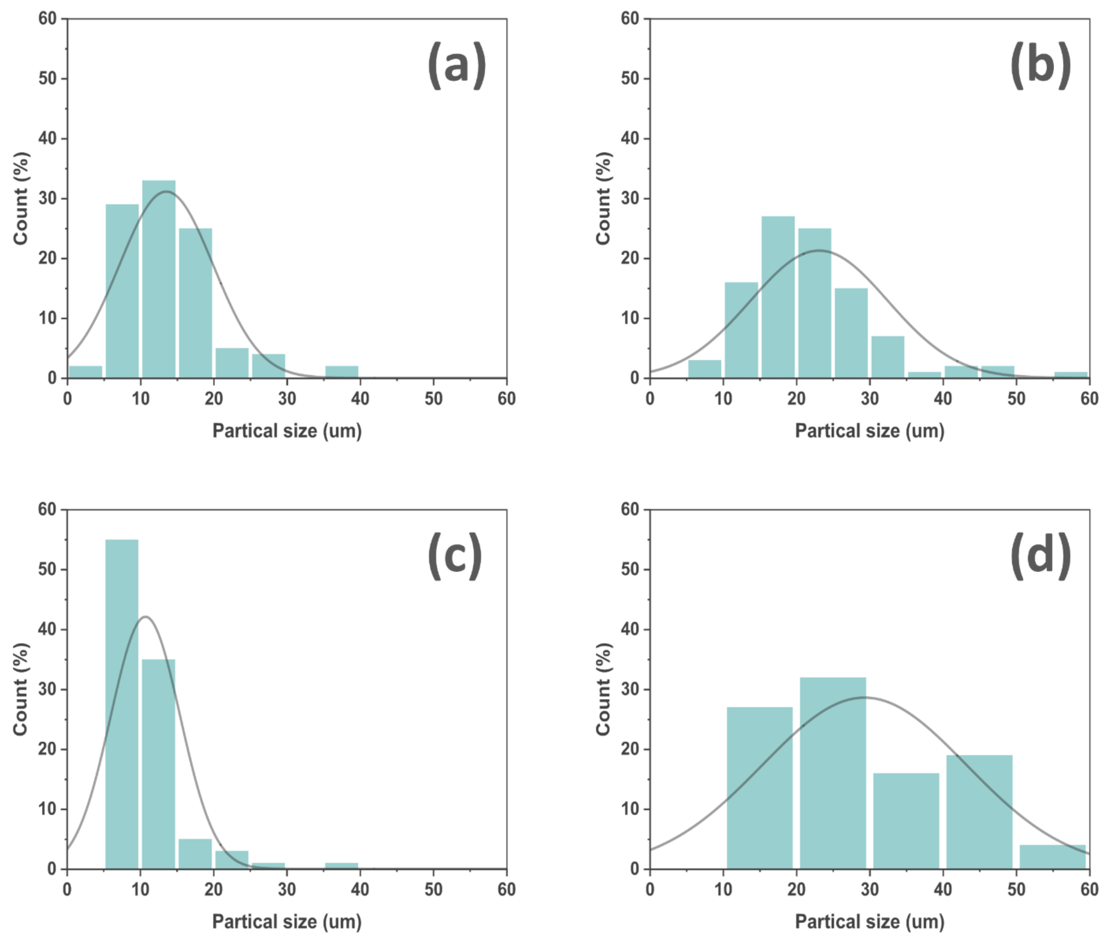 Energies 17 05921 g005
