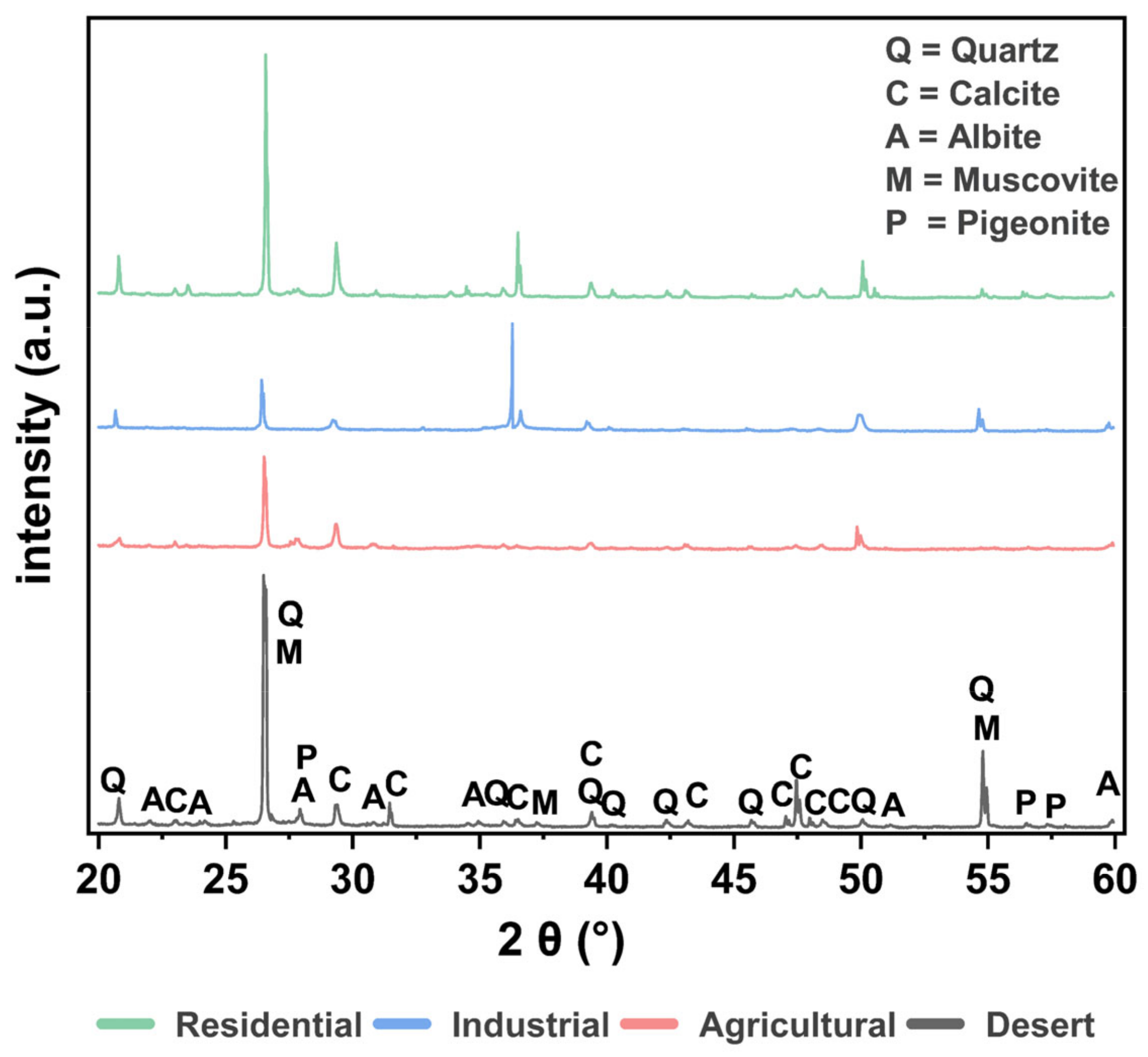 Energies 17 05921 g006