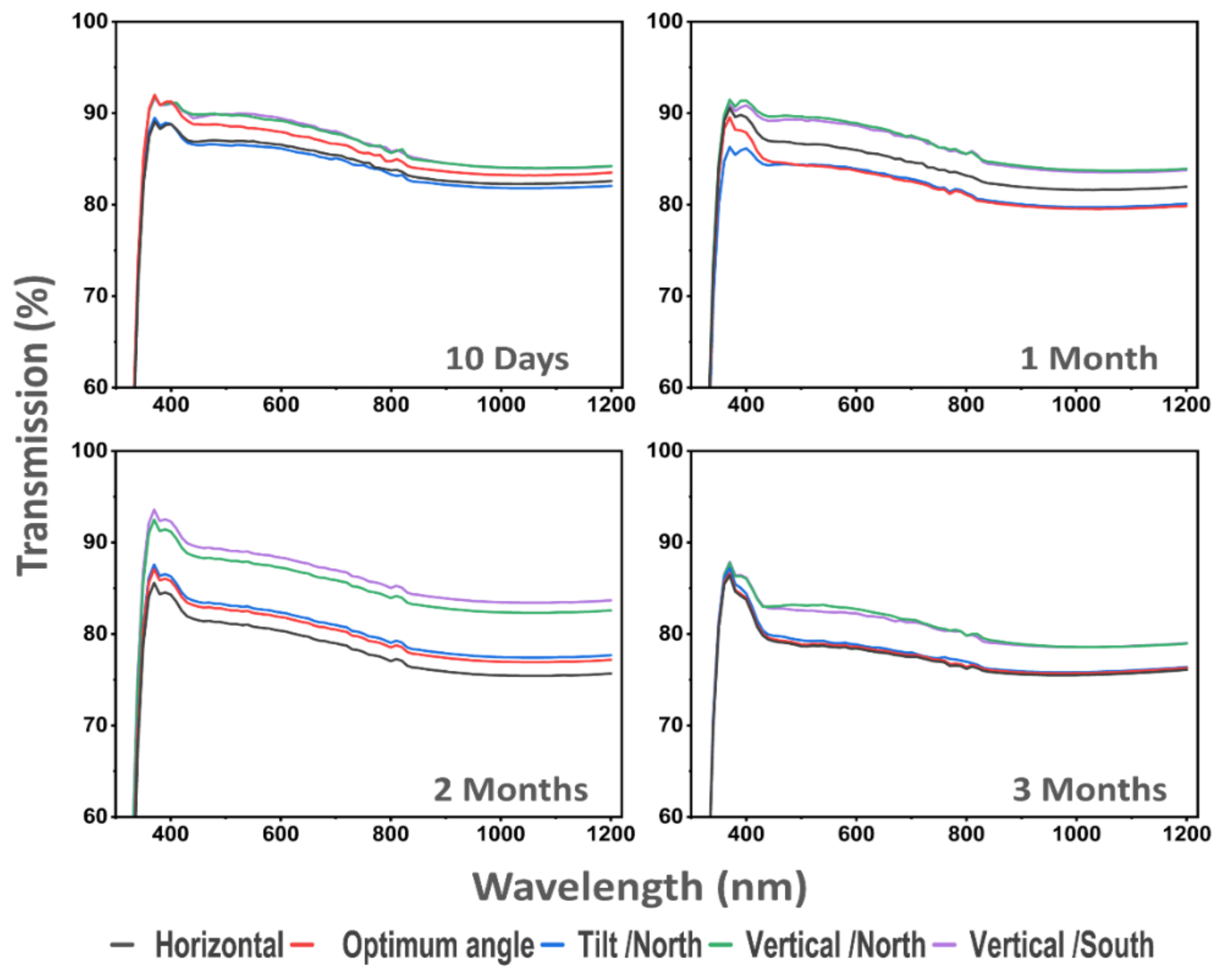 Energies 17 05921 g007