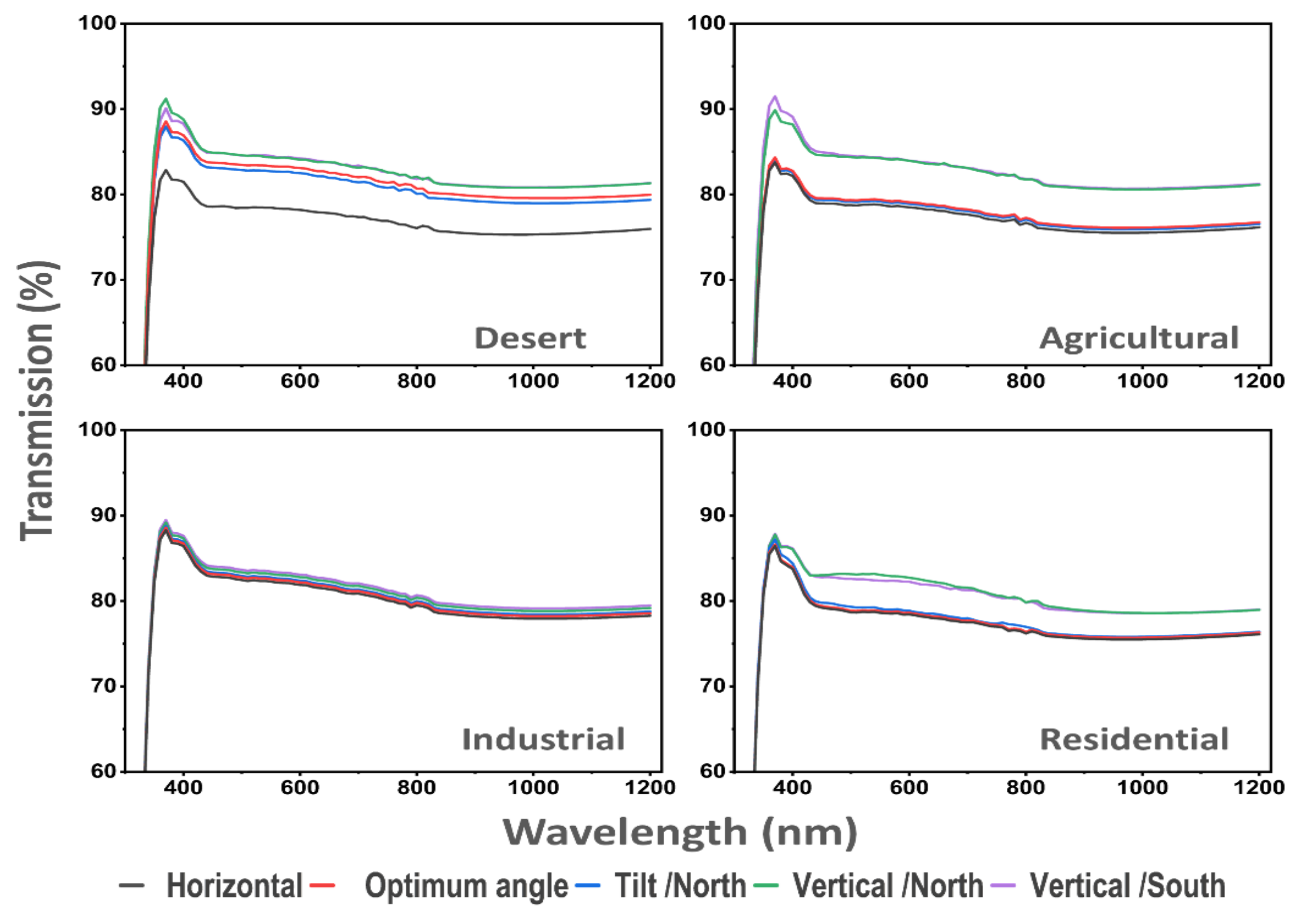 Energies 17 05921 g009