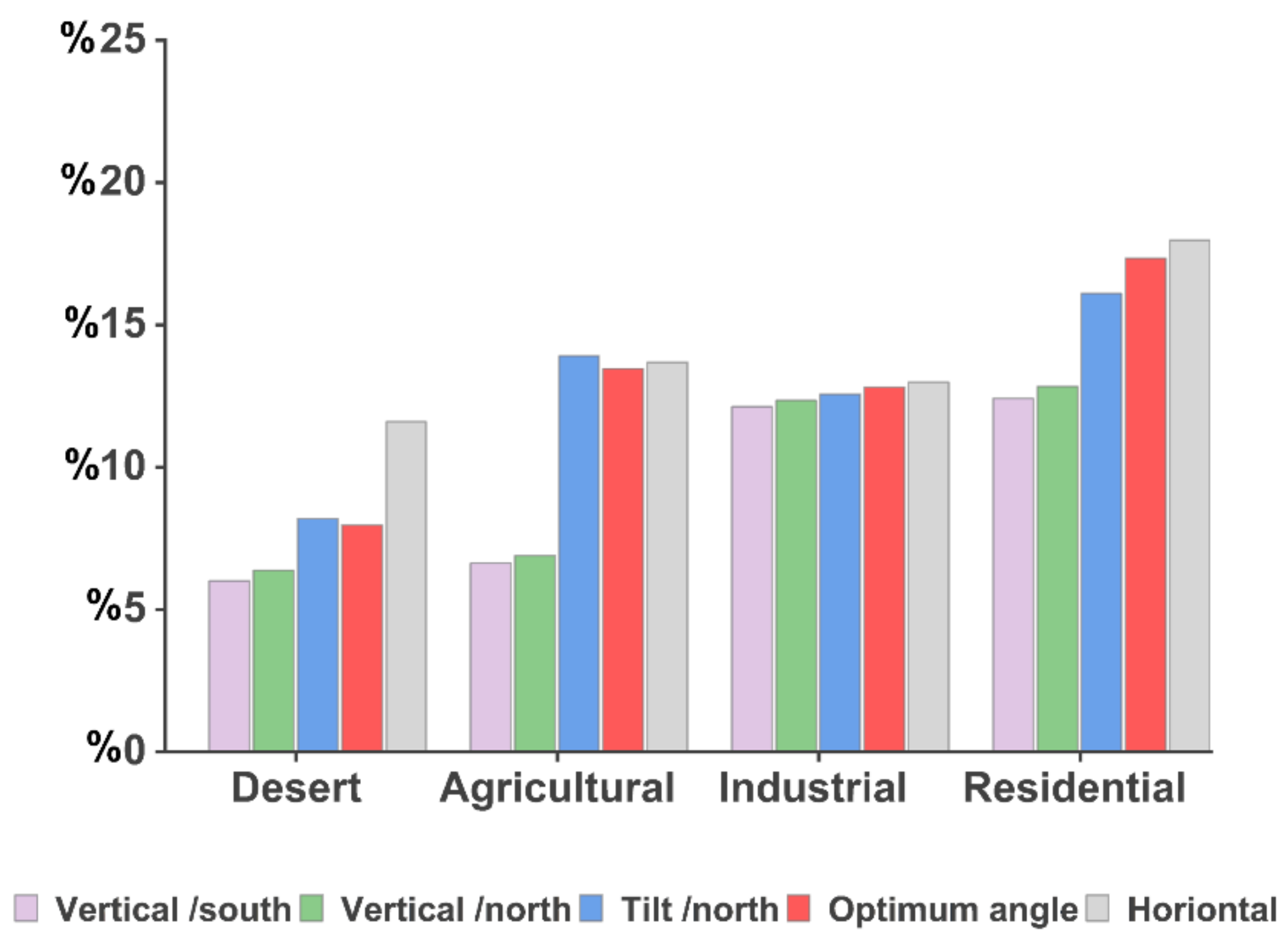Energies 17 05921 g010