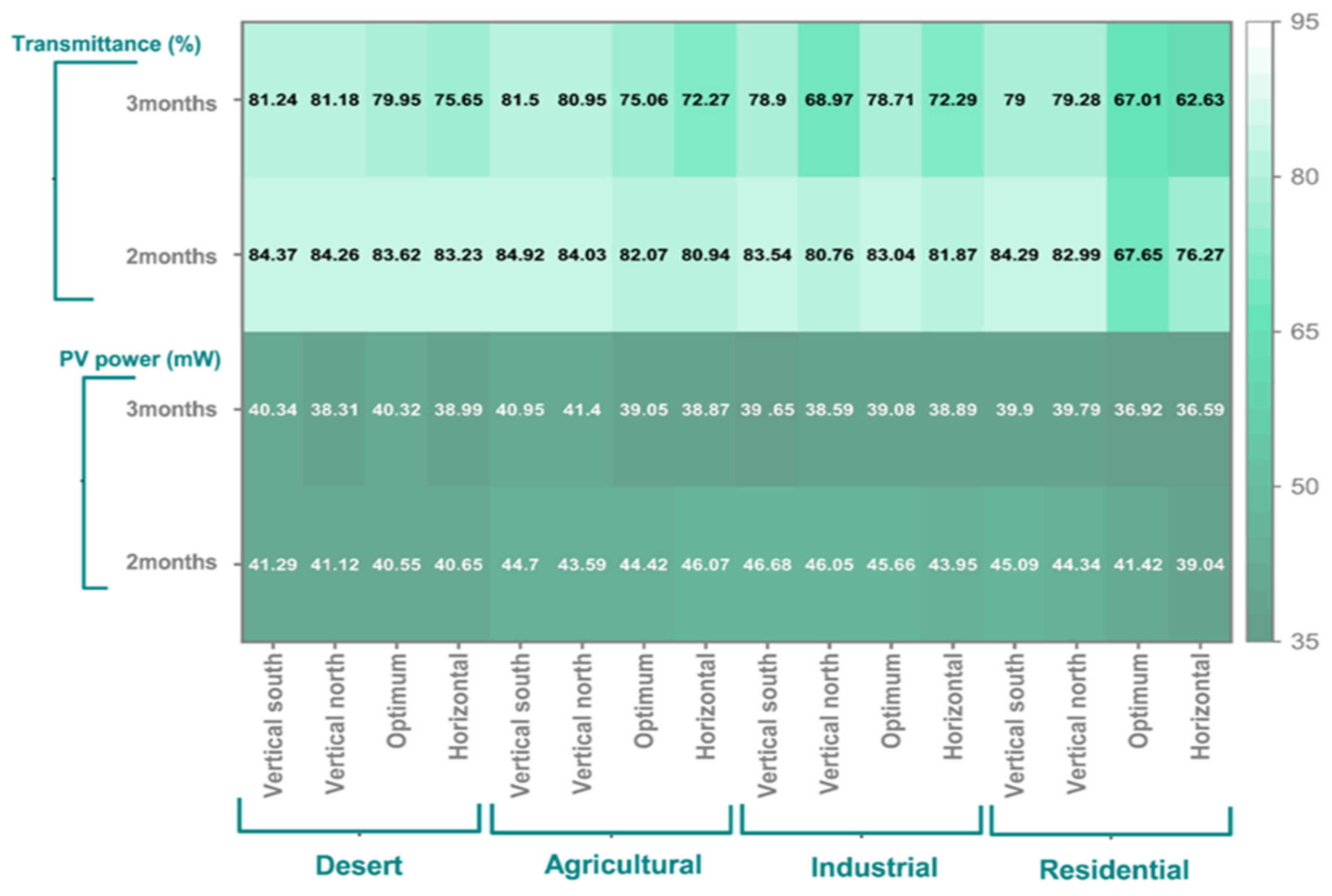 Energies 17 05921 g017