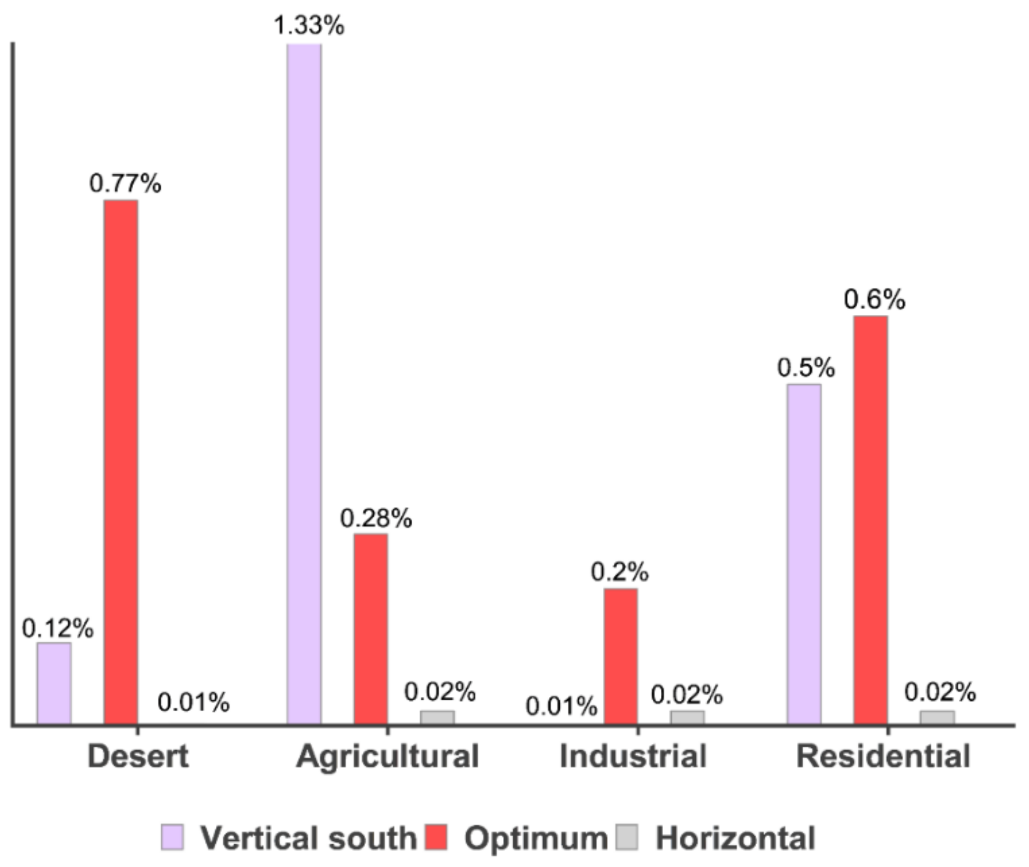 Energies 17 05921 g018