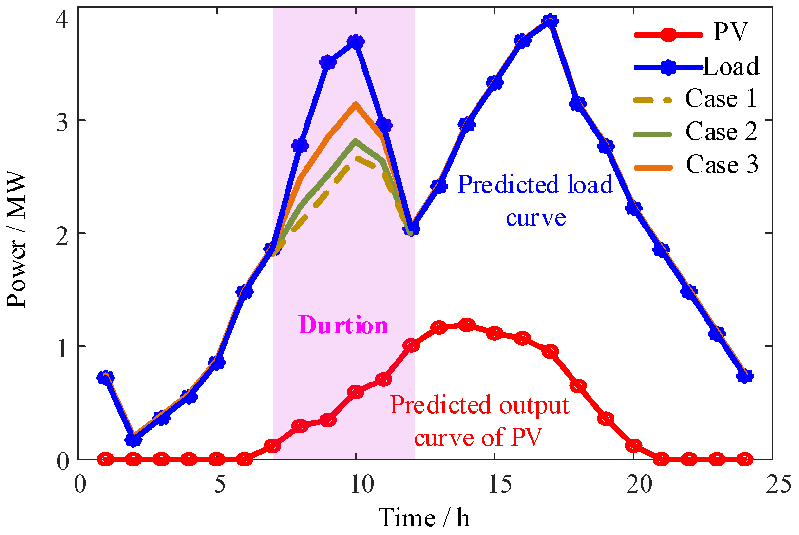 Energies 17 05926 g005