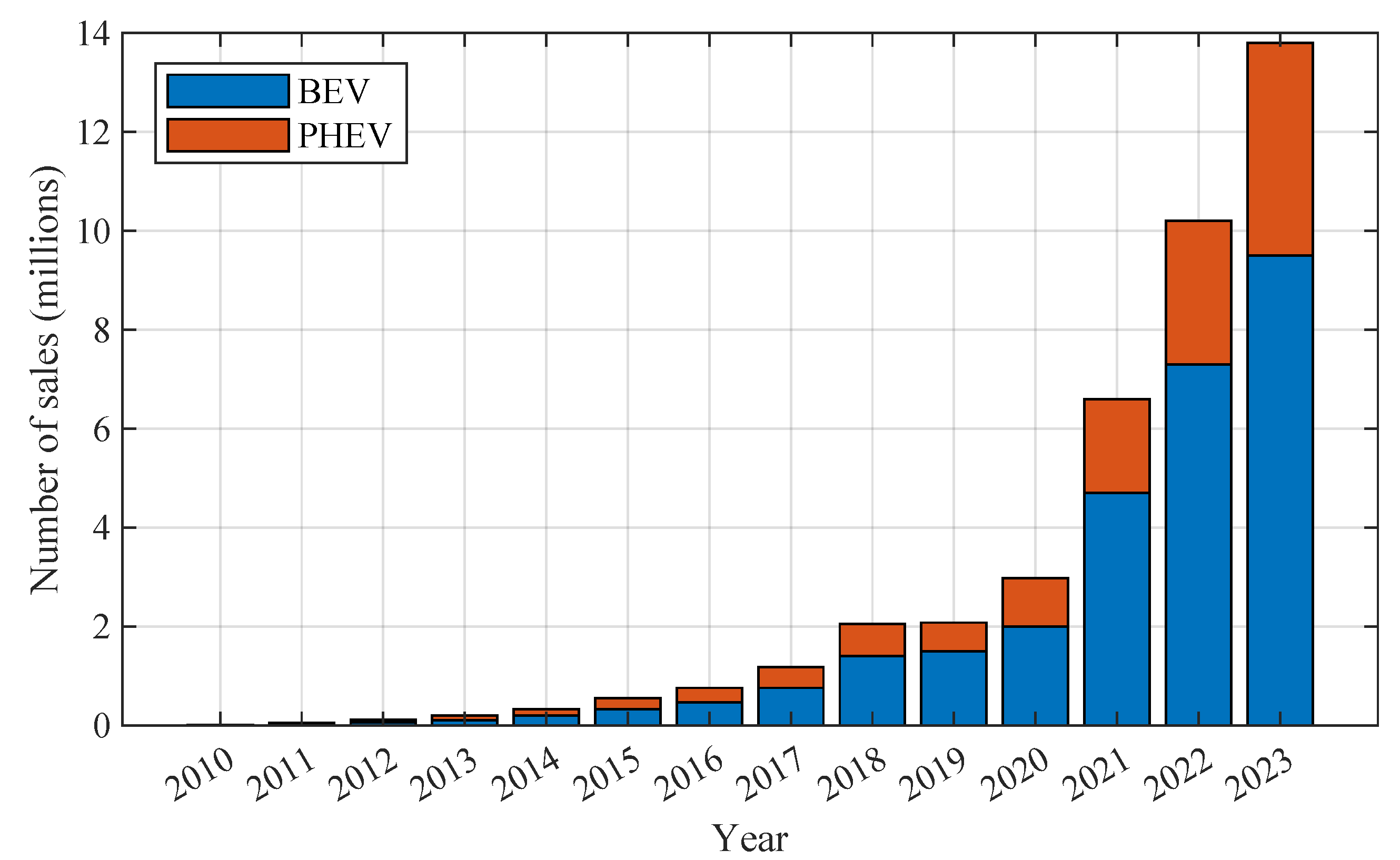 Energies 17 05931 g001