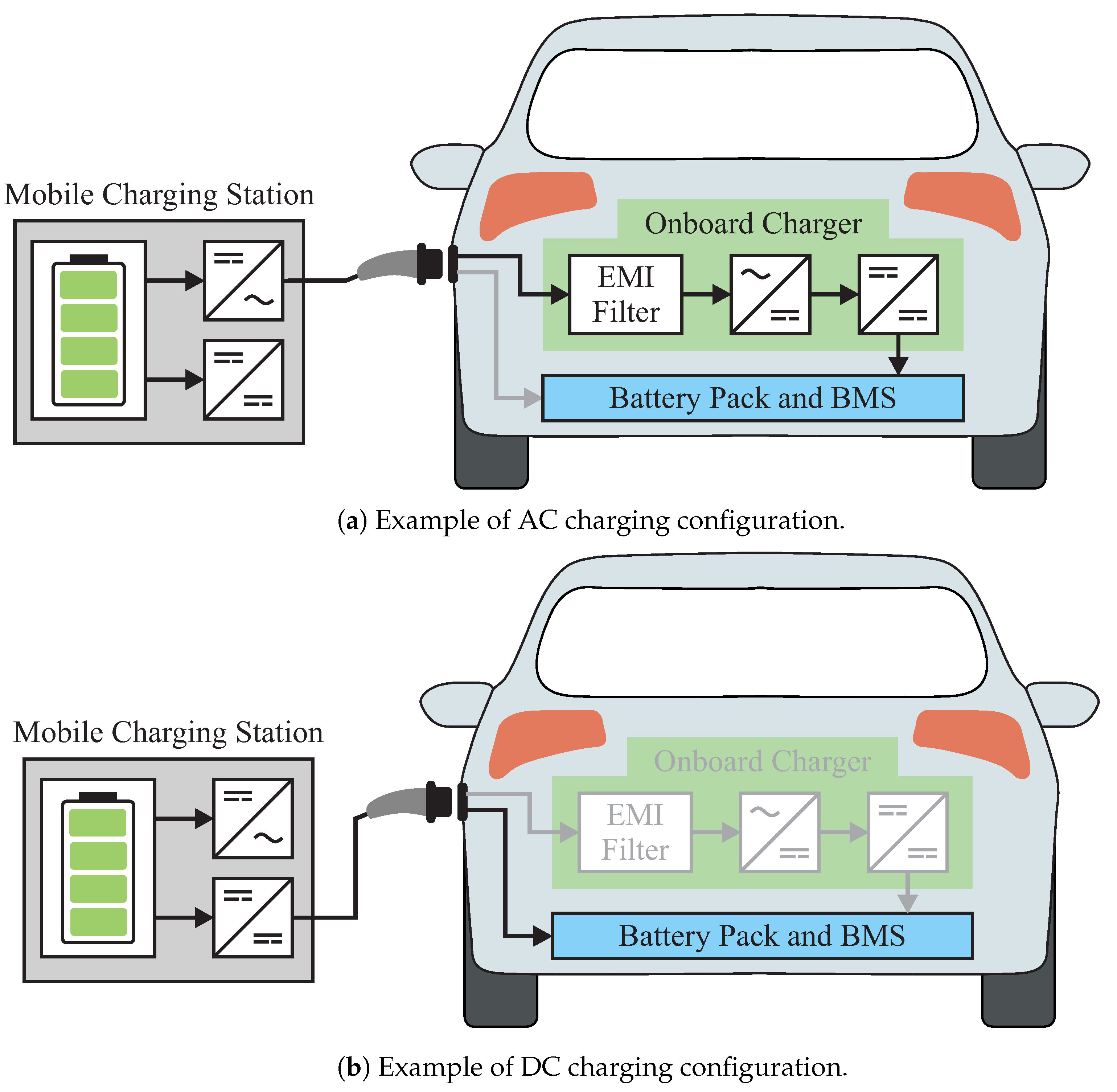 Energies 17 05931 g003