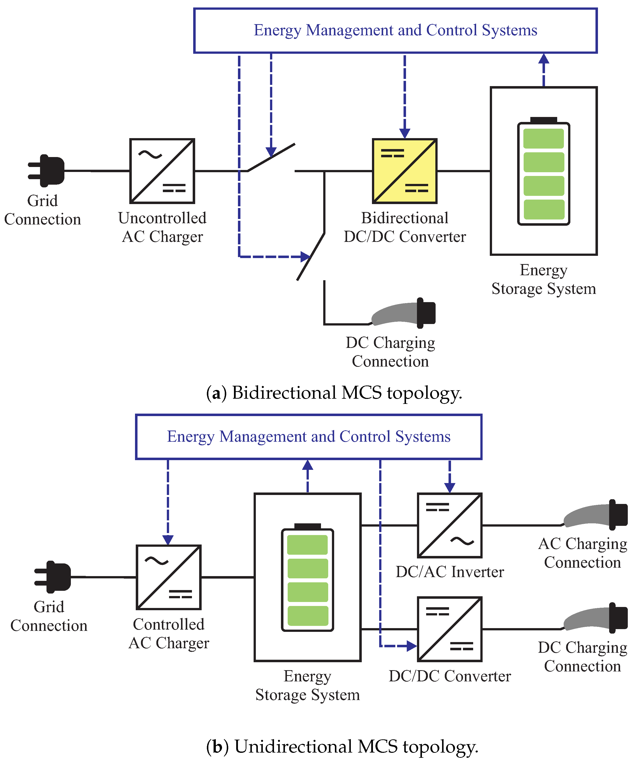 Energies 17 05931 g004