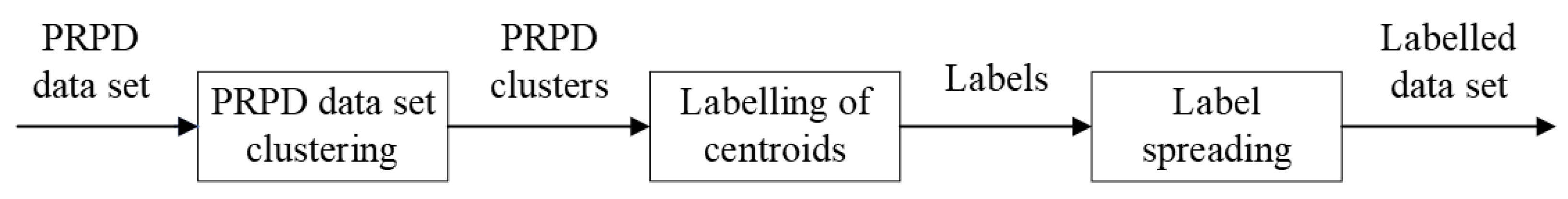 Energies 17 05936 g001