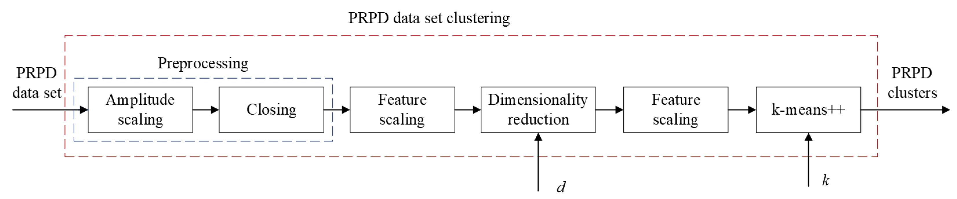 Energies 17 05936 g003