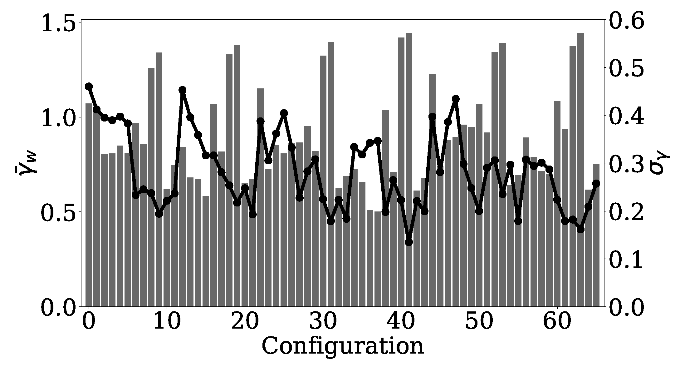 Energies 17 05936 g009