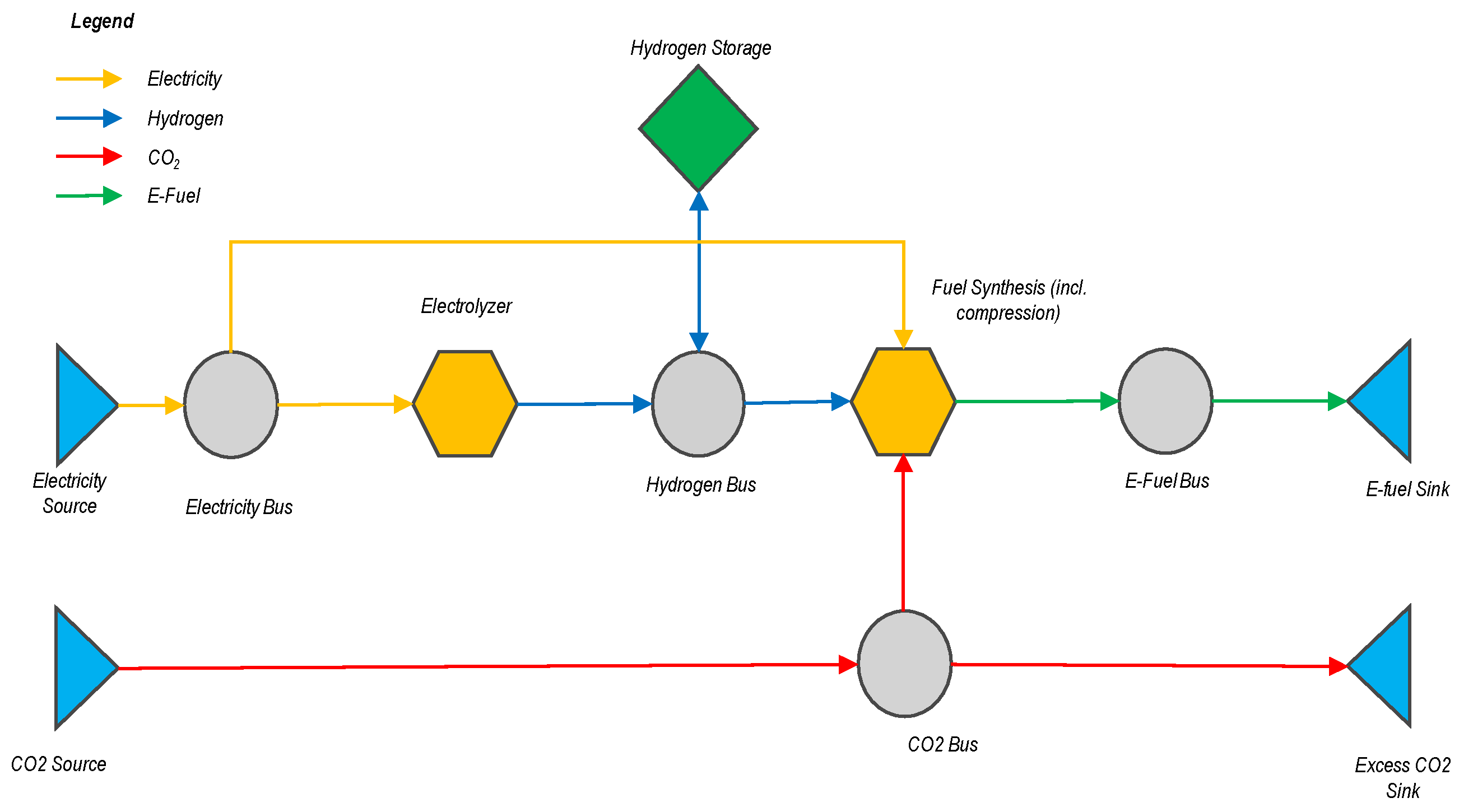 Energies 17 05937 g001