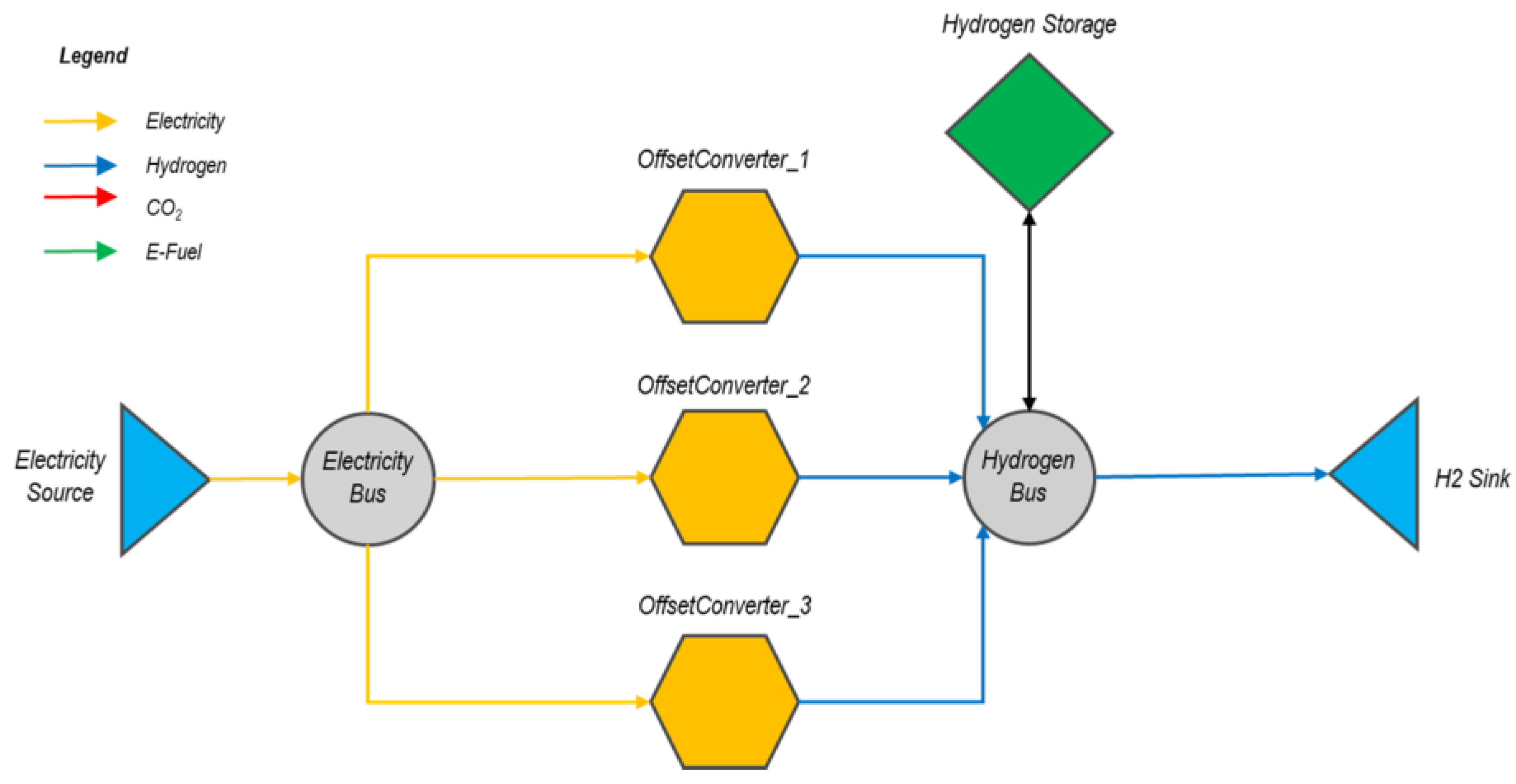 Energies 17 05937 g003