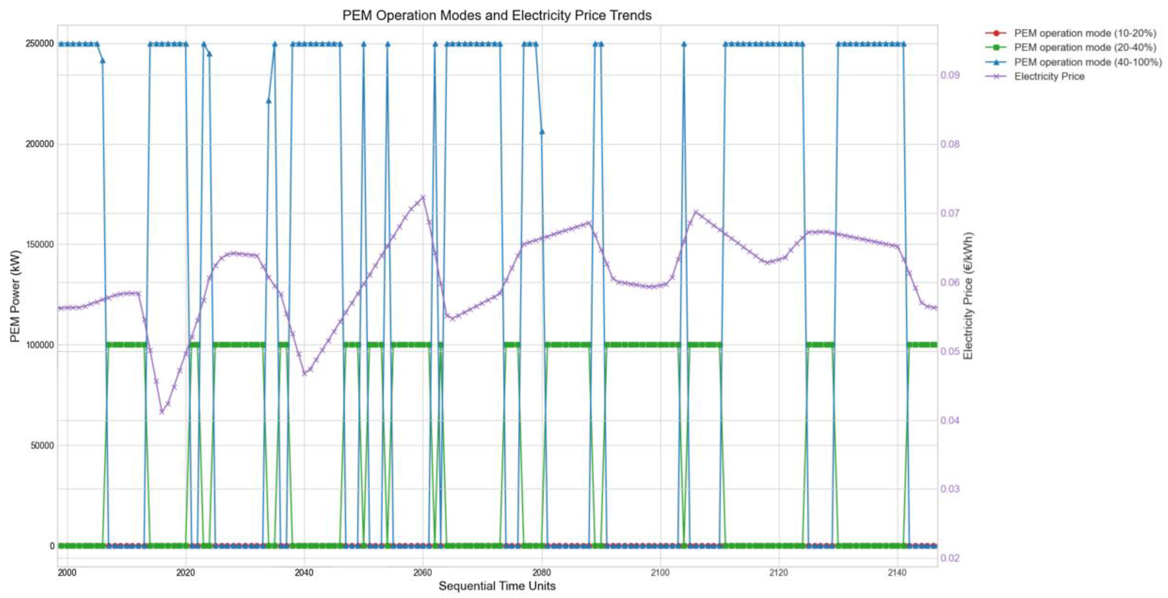 Energies 17 05937 g007