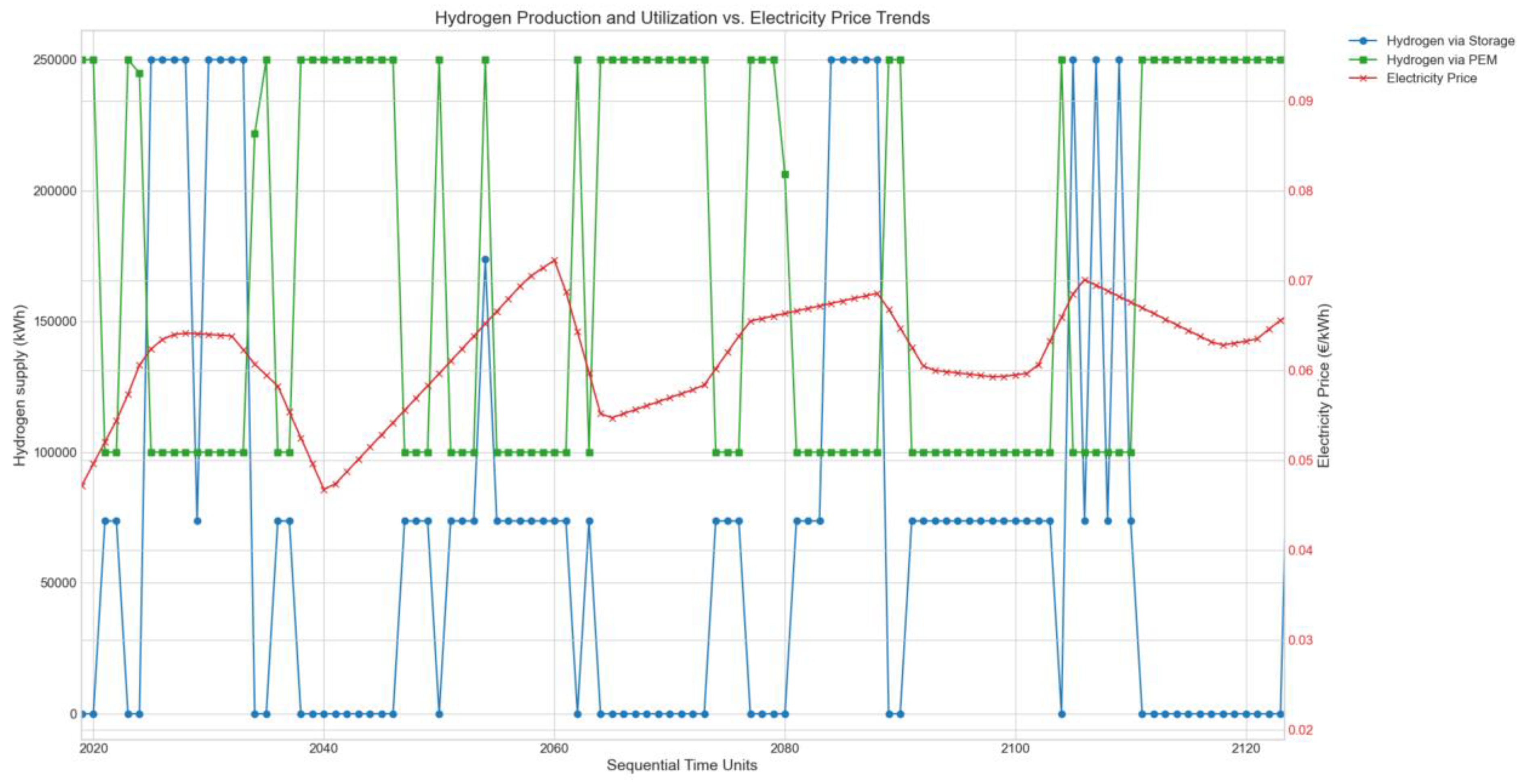 Energies 17 05937 g008