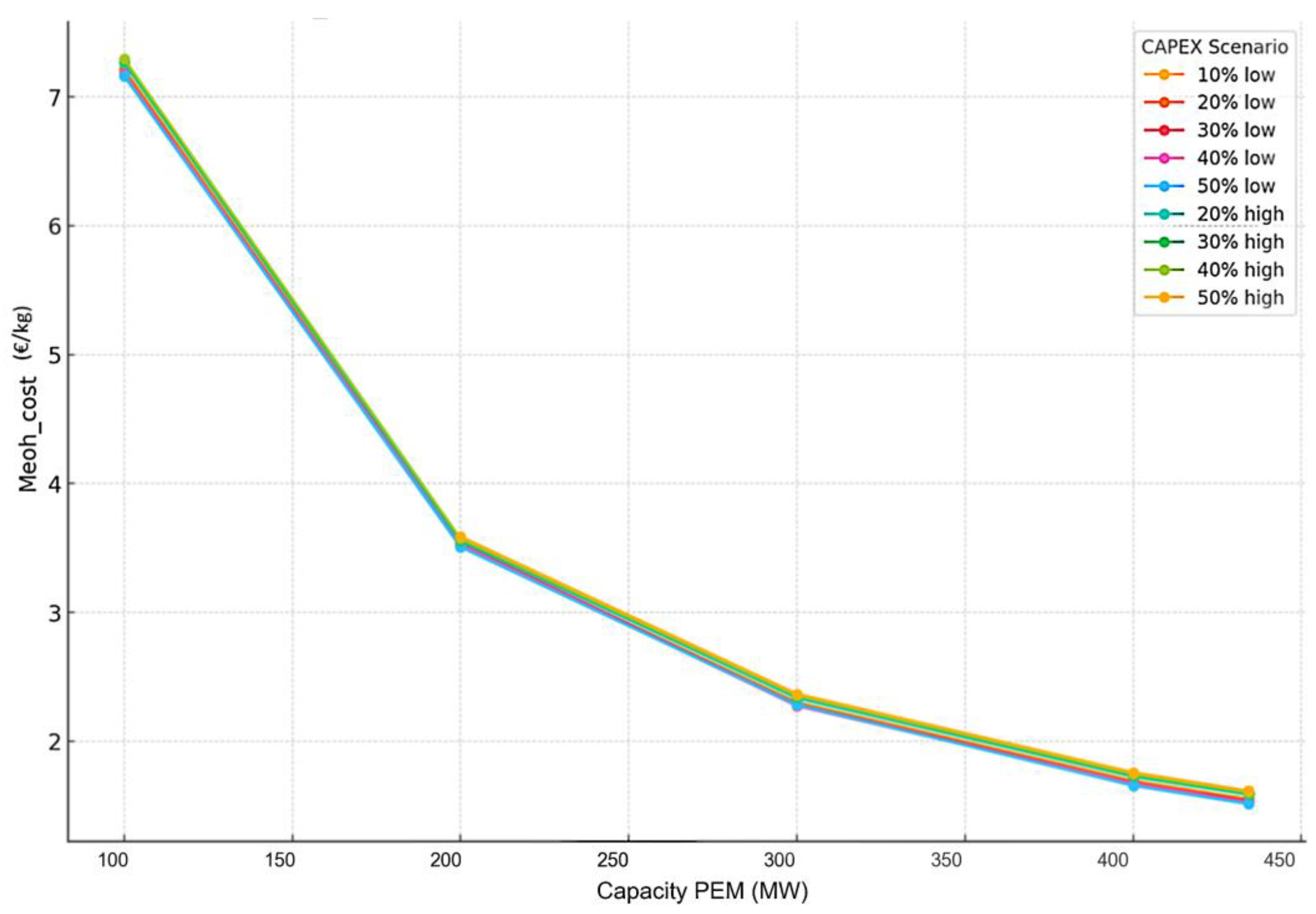 Energies 17 05937 g011