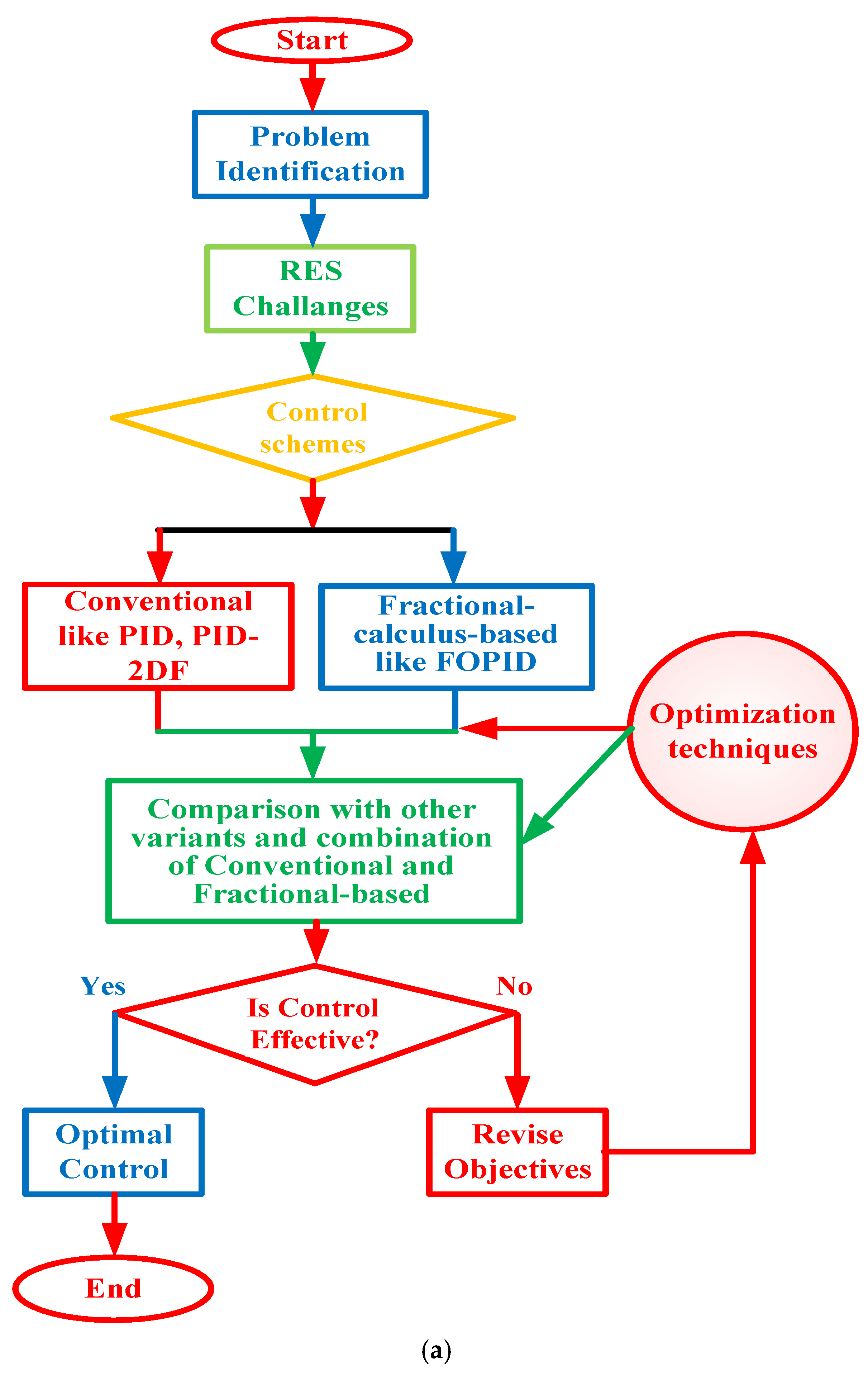 Energies 17 05939 g001a