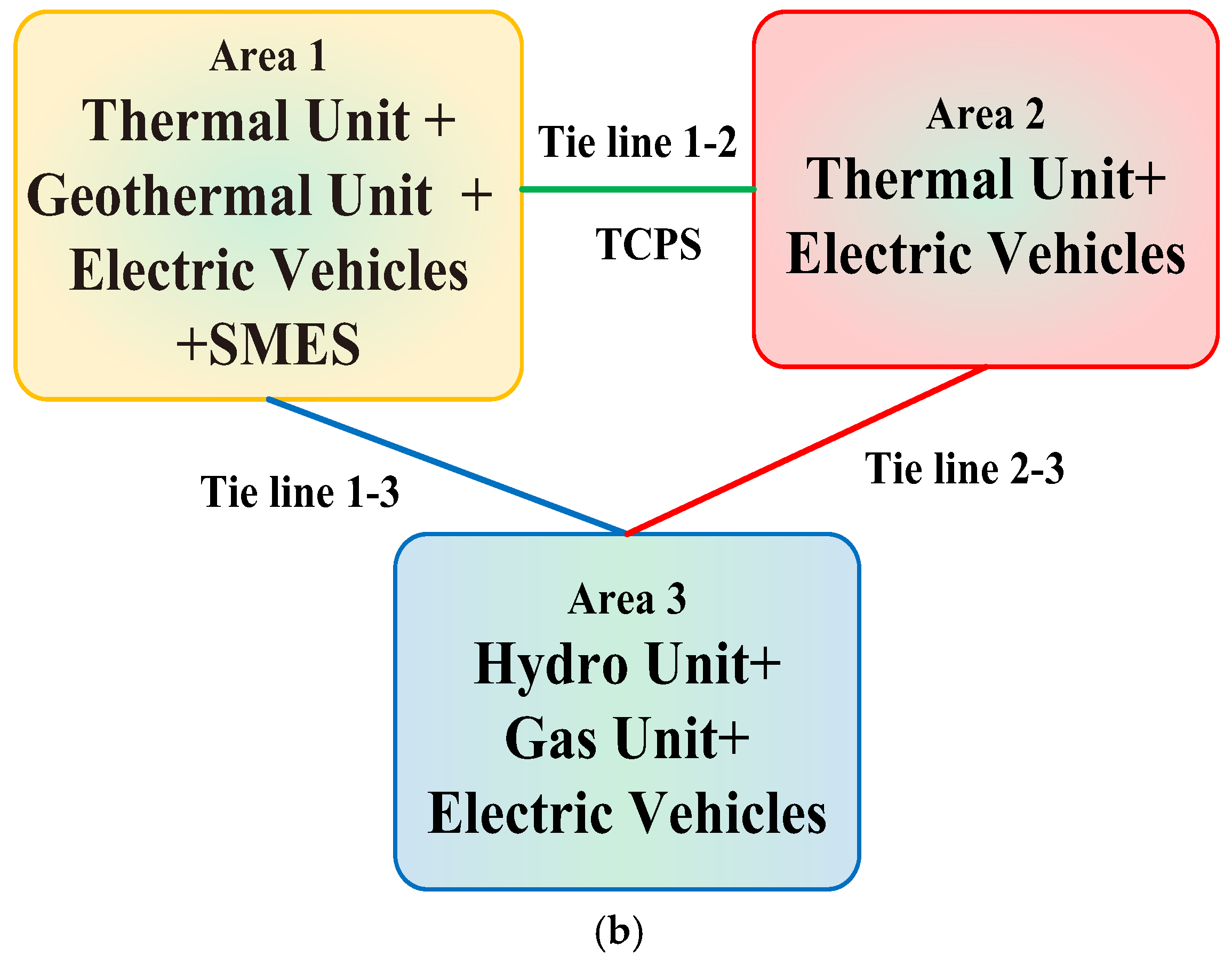 Energies 17 05939 g001b