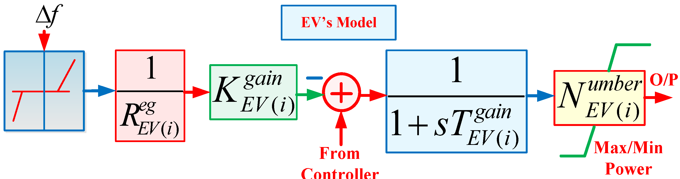 Energies 17 05939 g002