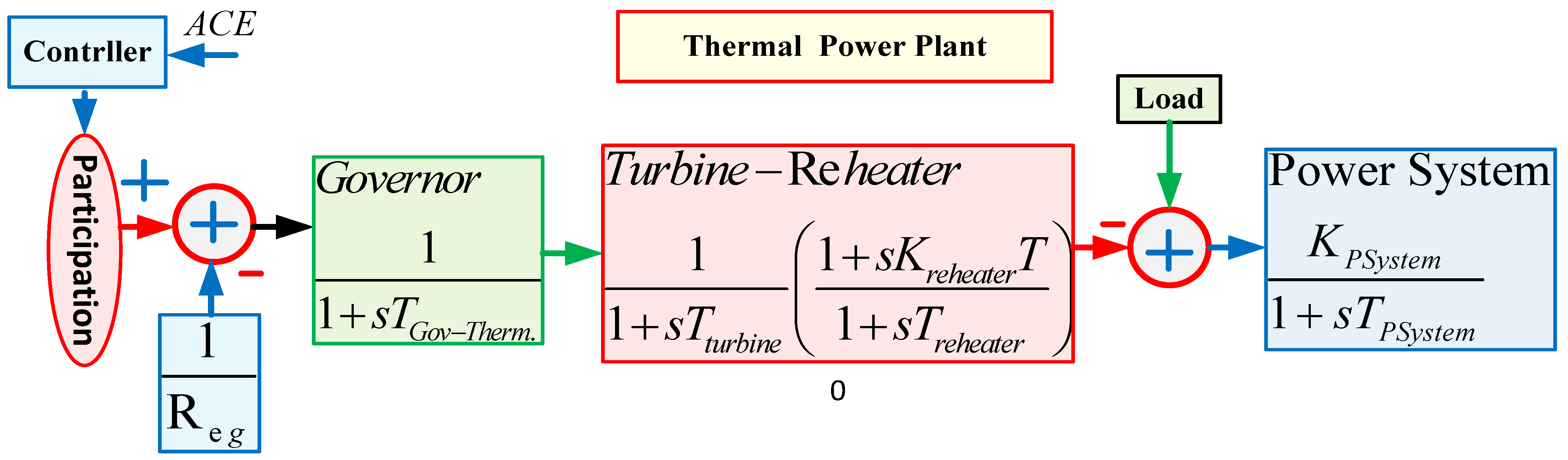 Energies 17 05939 g003