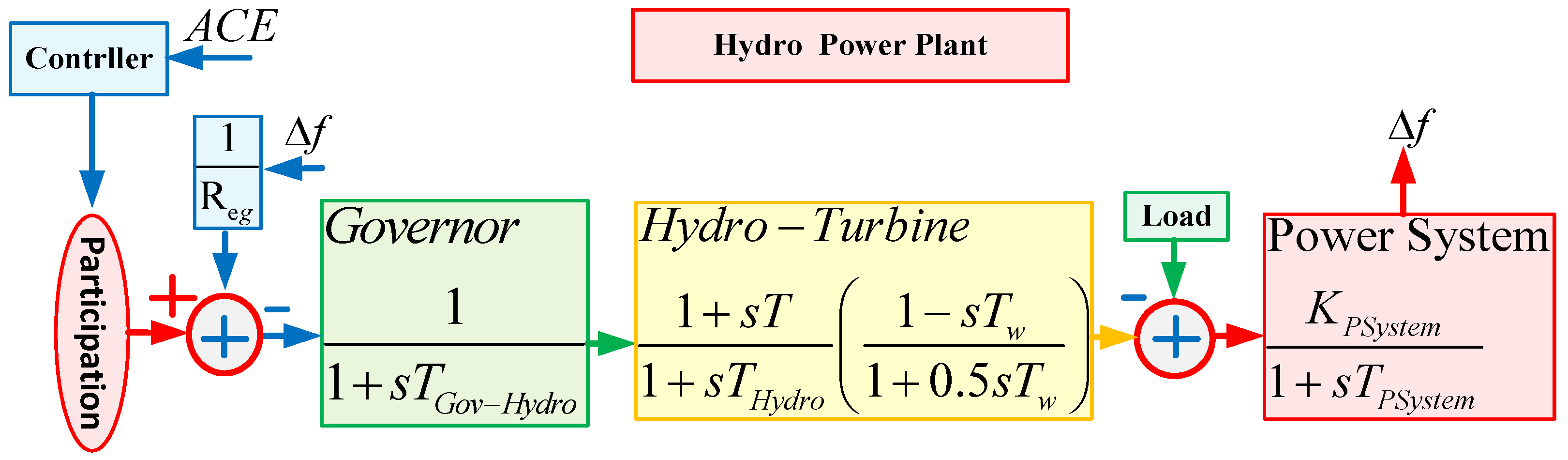 Energies 17 05939 g004