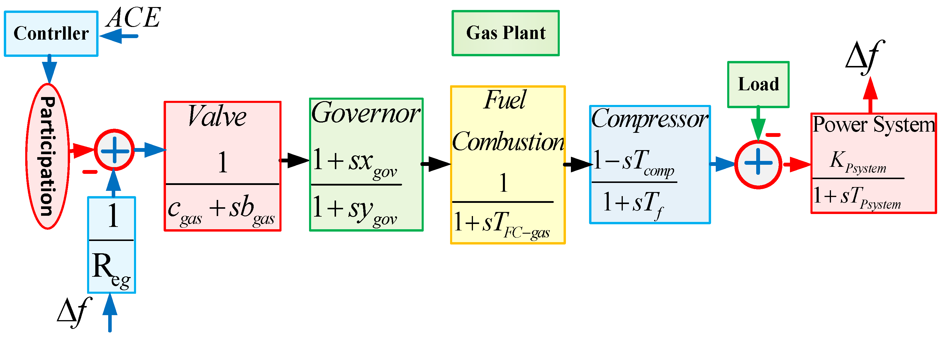 Energies 17 05939 g005