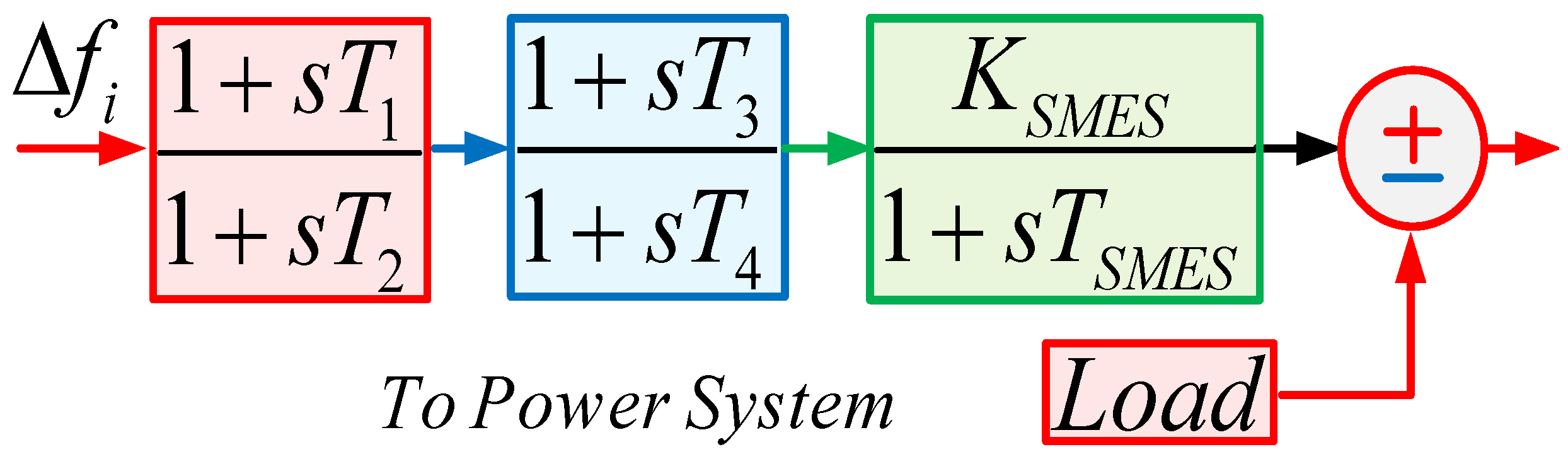 Energies 17 05939 g006