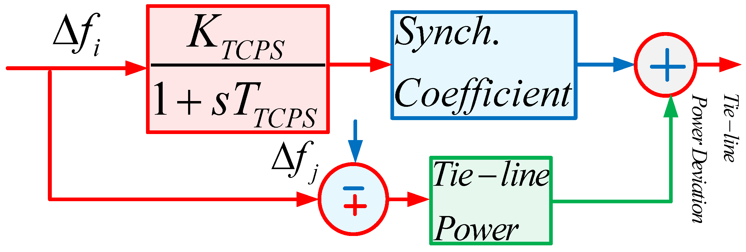 Energies 17 05939 g007