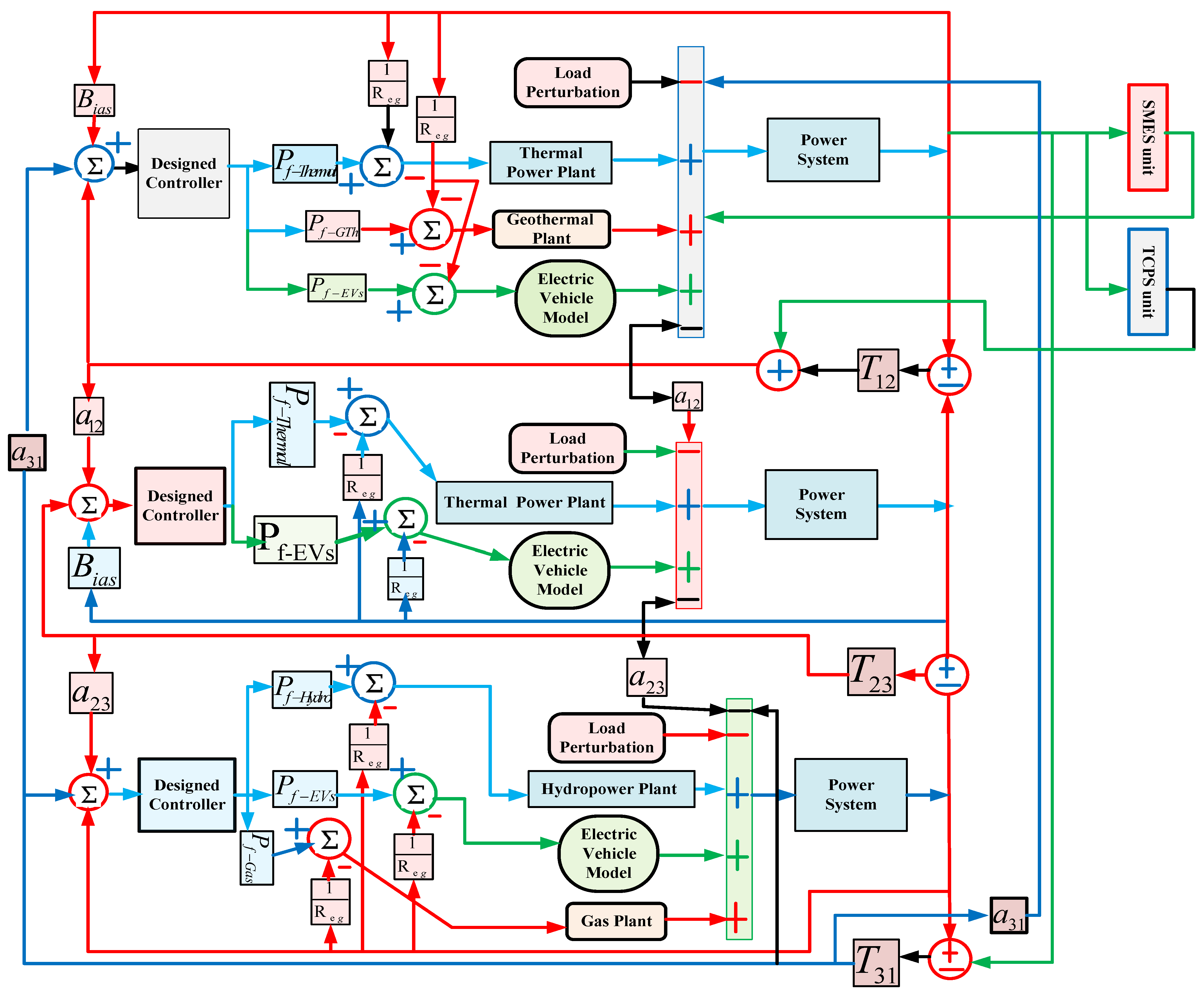 Energies 17 05939 g009