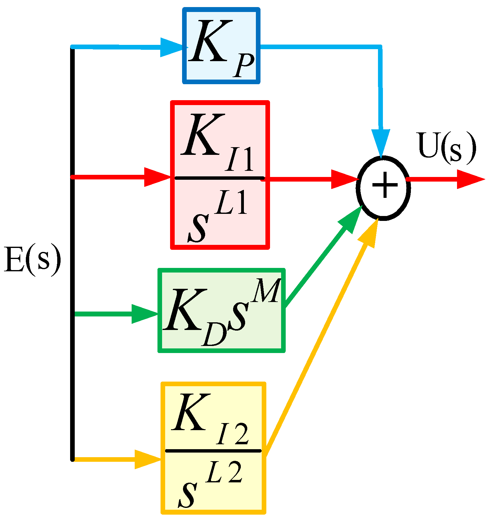 Energies 17 05939 g013