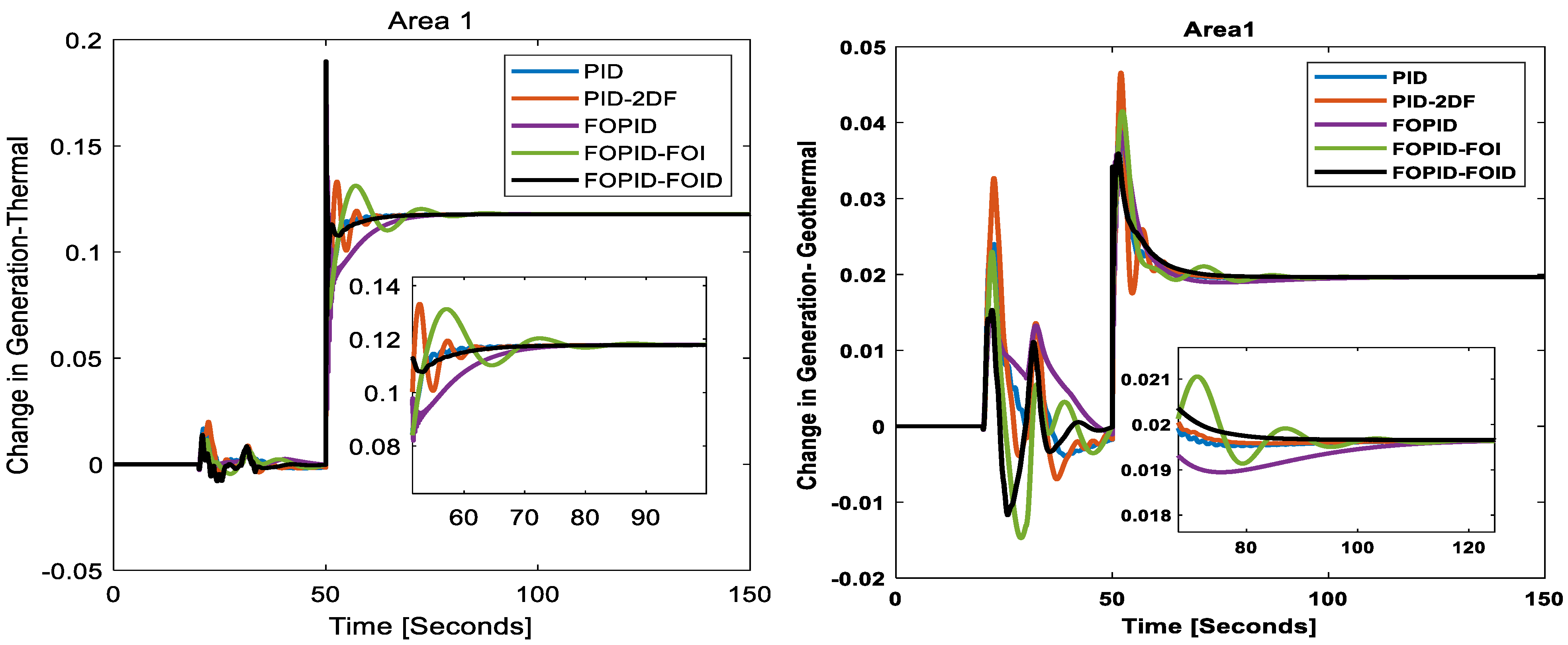 Energies 17 05939 g018