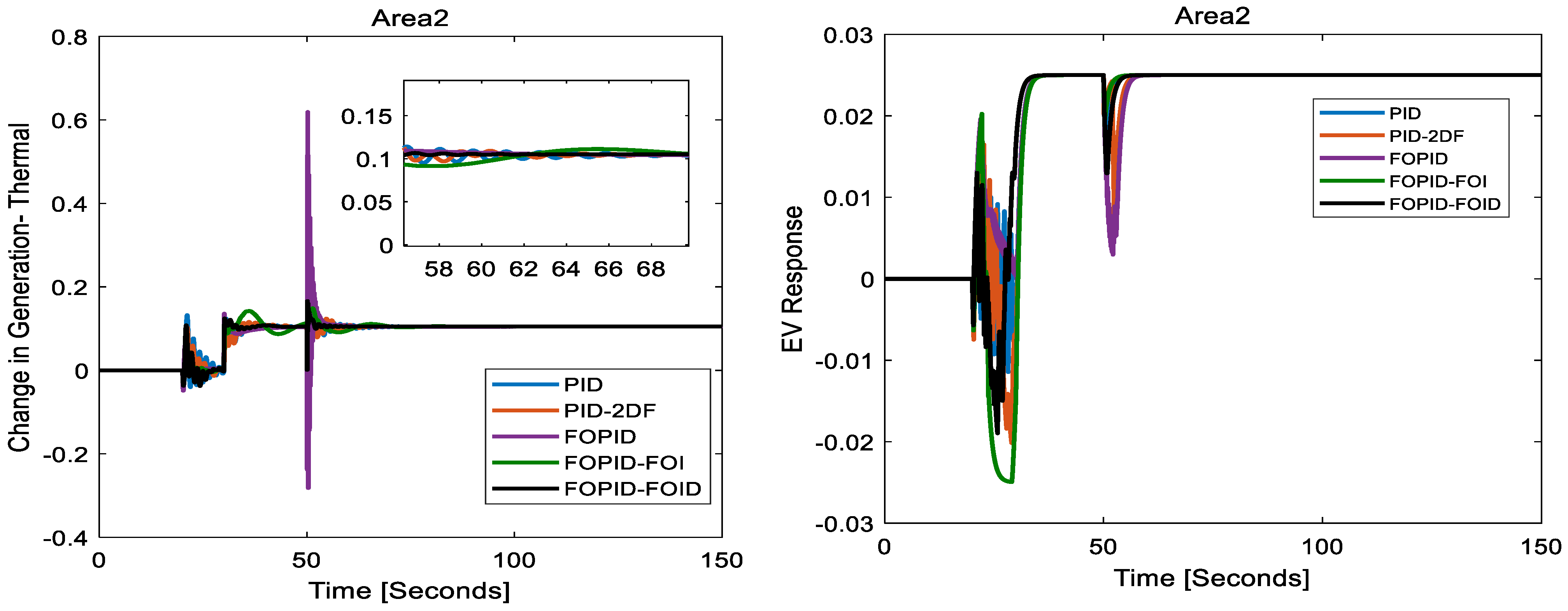 Energies 17 05939 g020