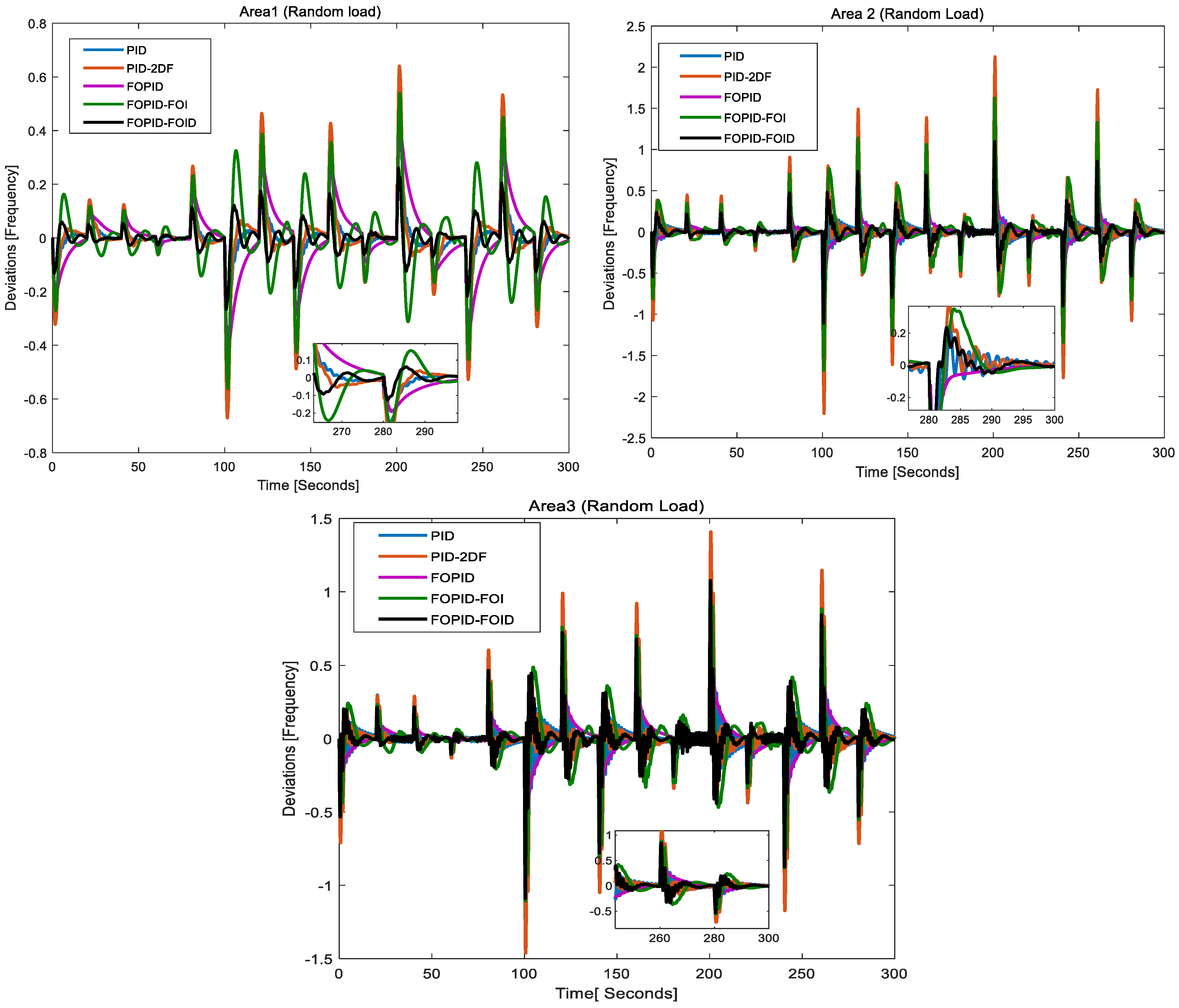 Energies 17 05939 g026