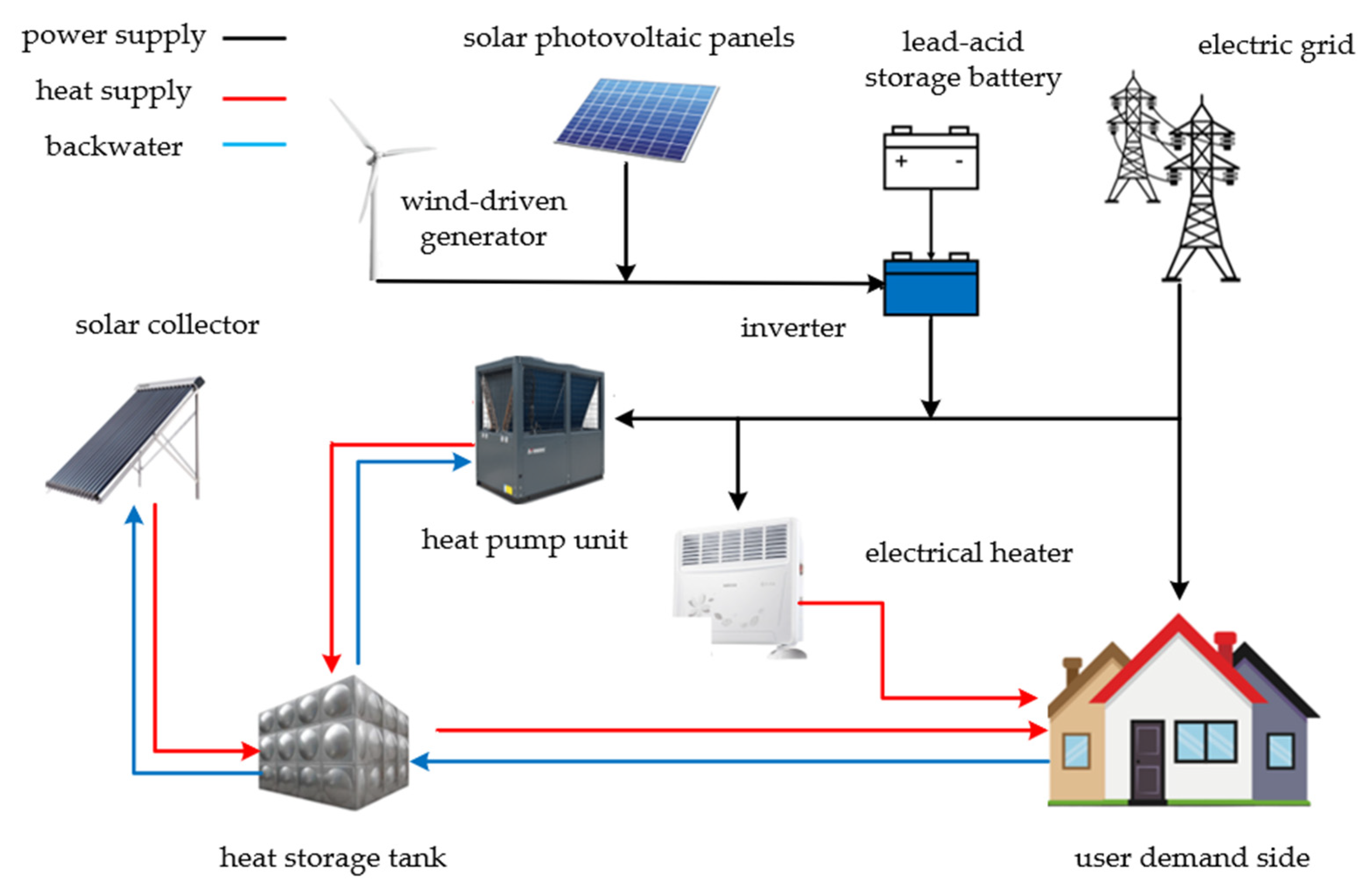 Energies 17 05940 g001
