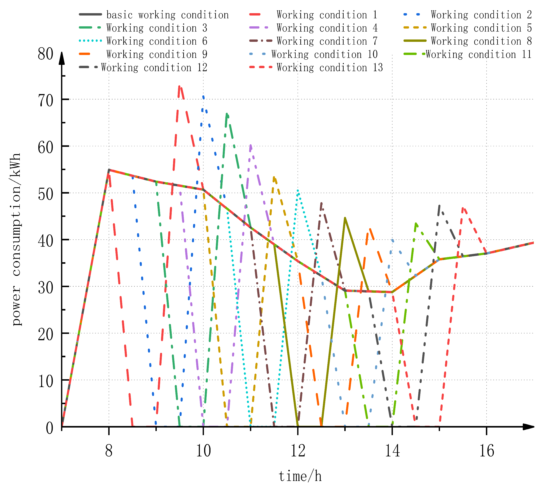 Energies 17 05940 g003