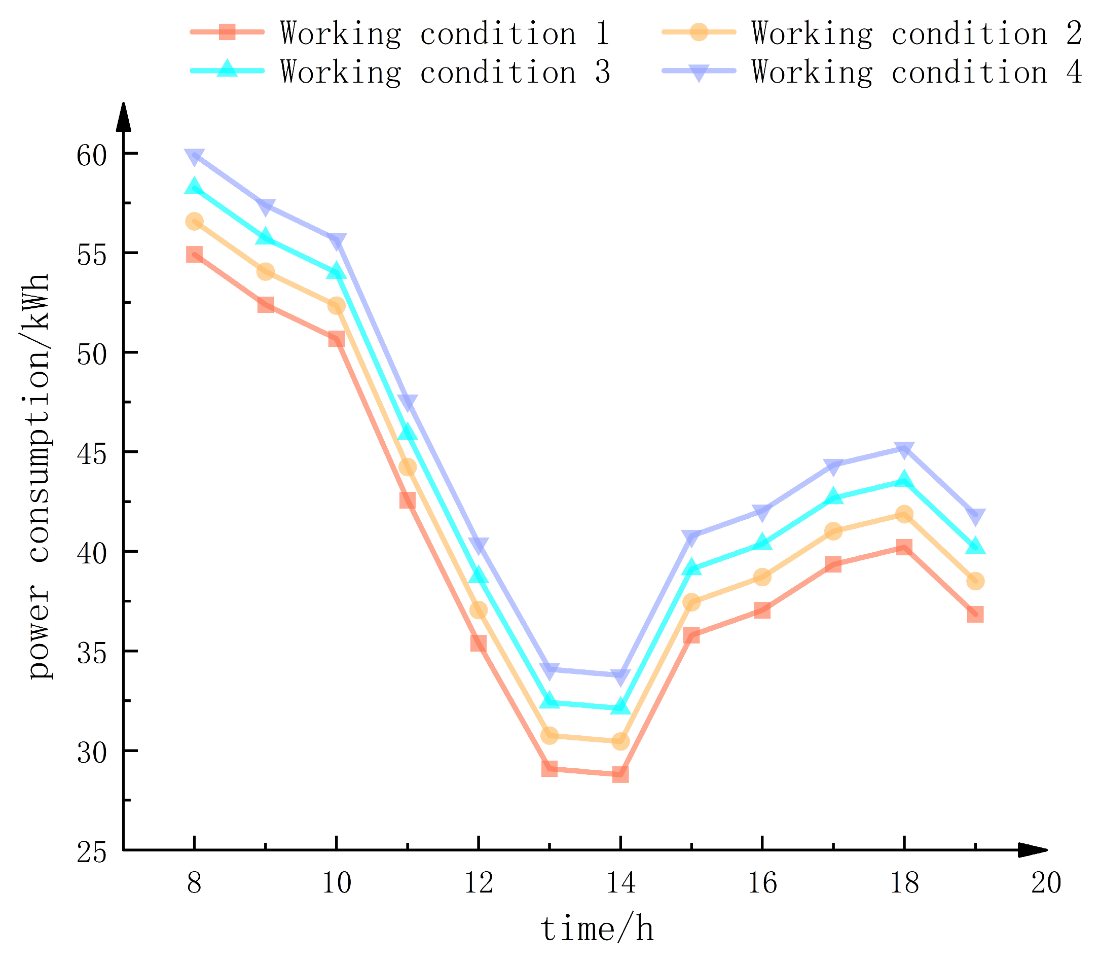 Energies 17 05940 g004