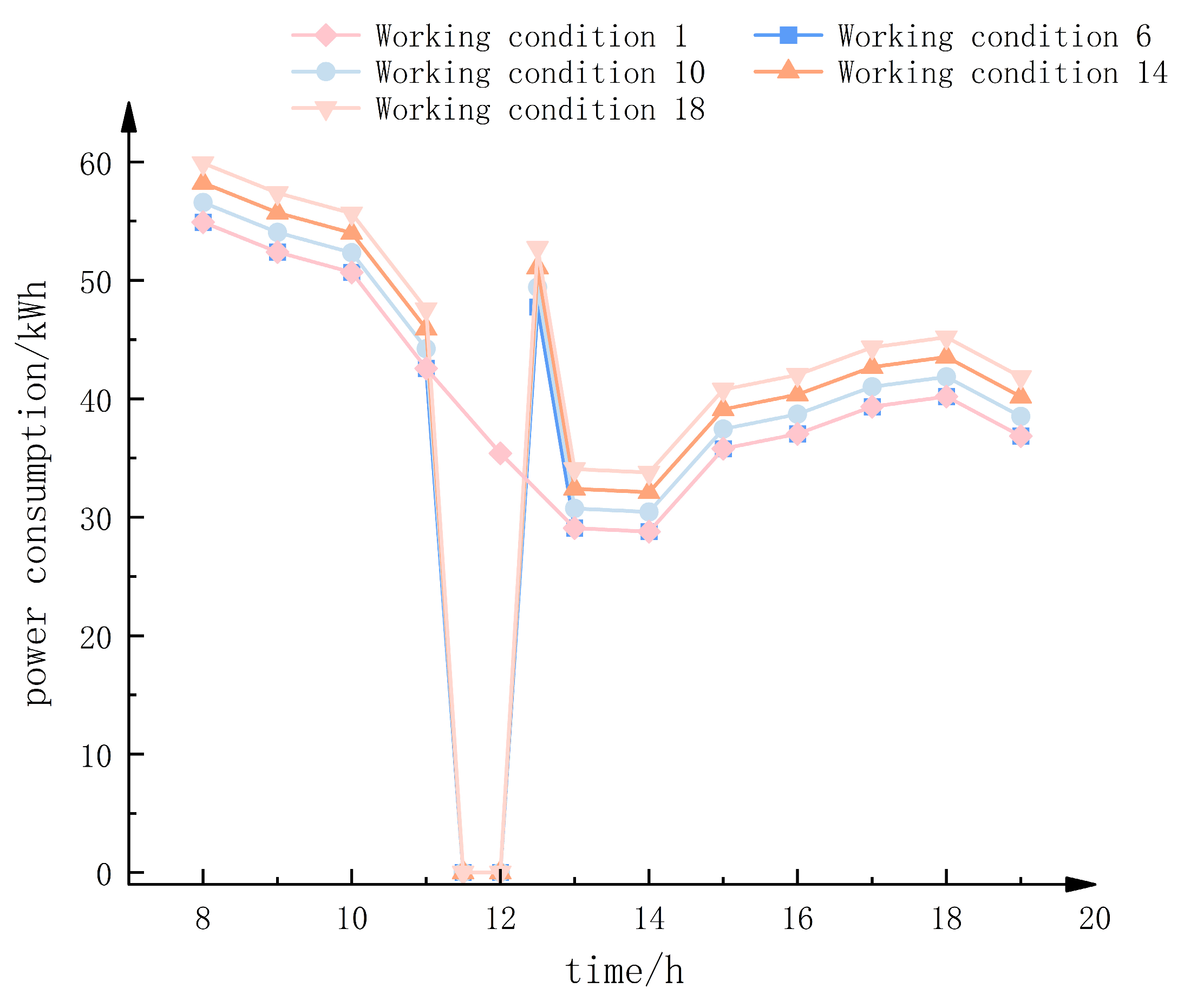 Energies 17 05940 g006