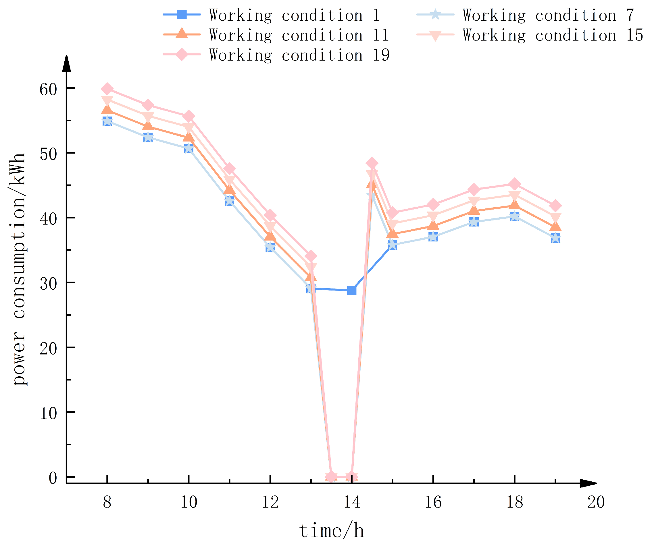 Energies 17 05940 g007