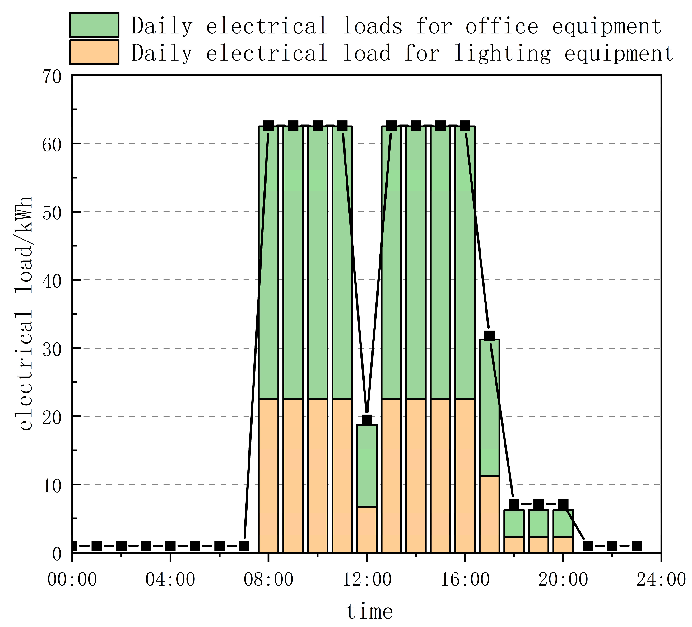 Energies 17 05940 g013