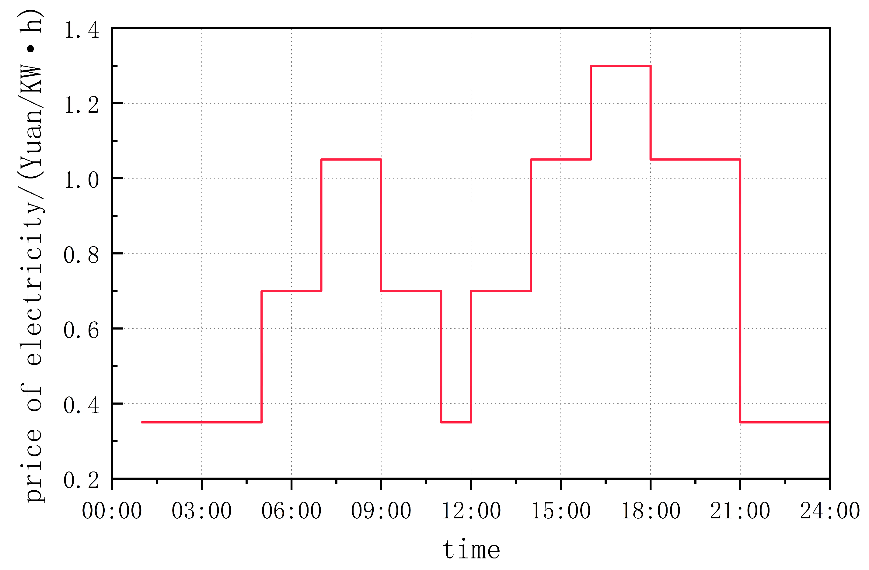 Energies 17 05940 g014