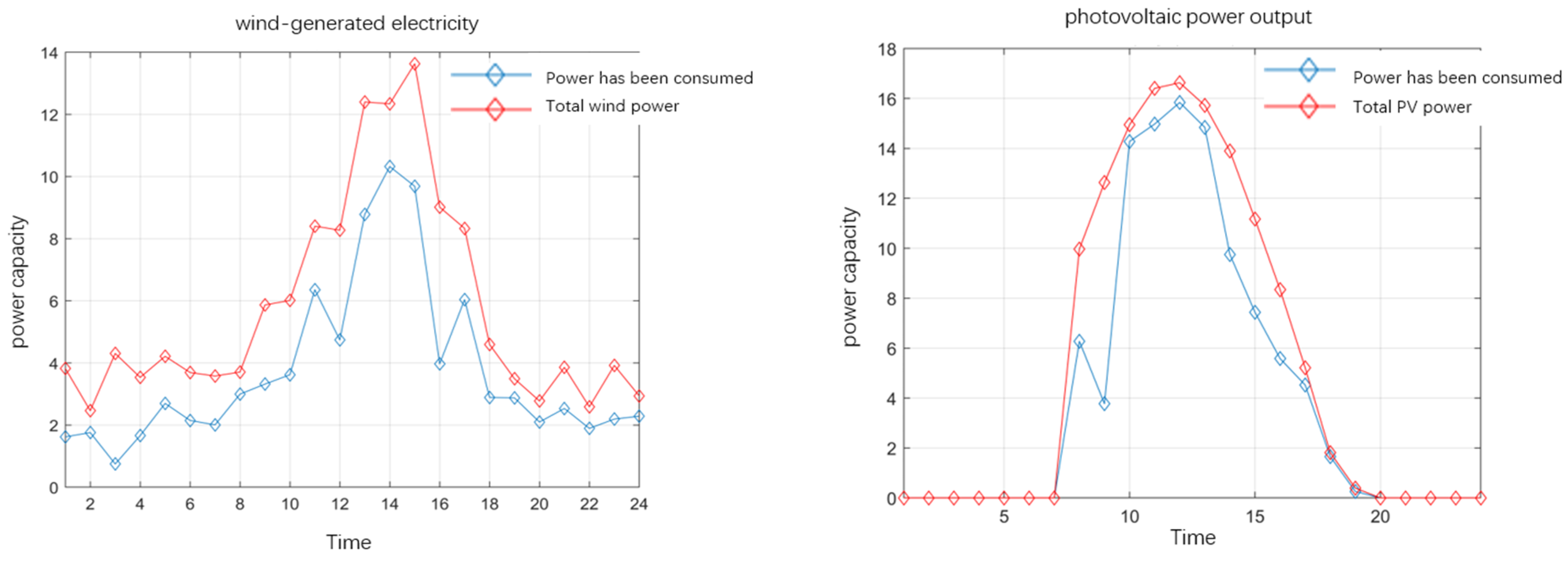 Energies 17 05940 g016